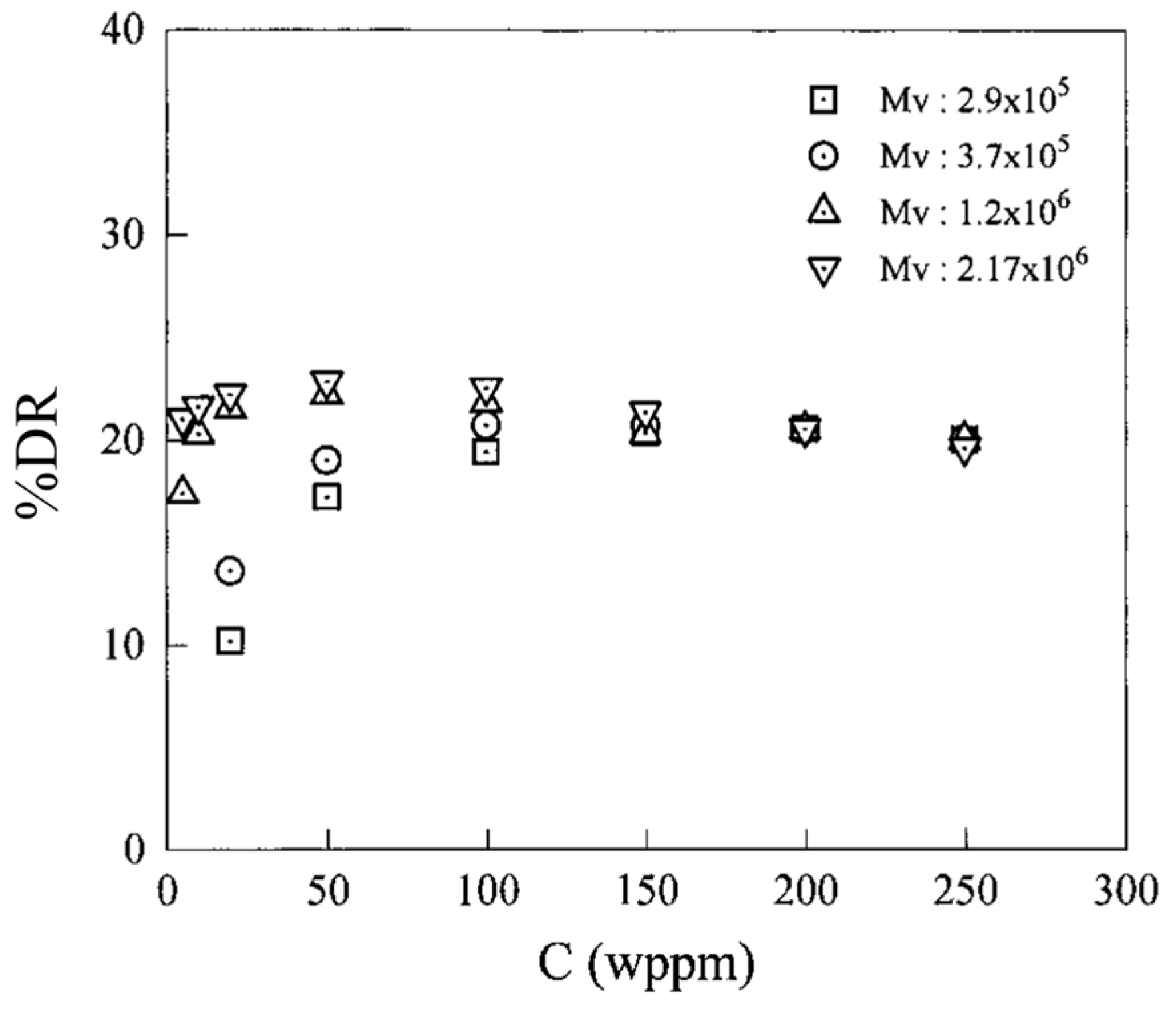 Processes 05 00024 g002