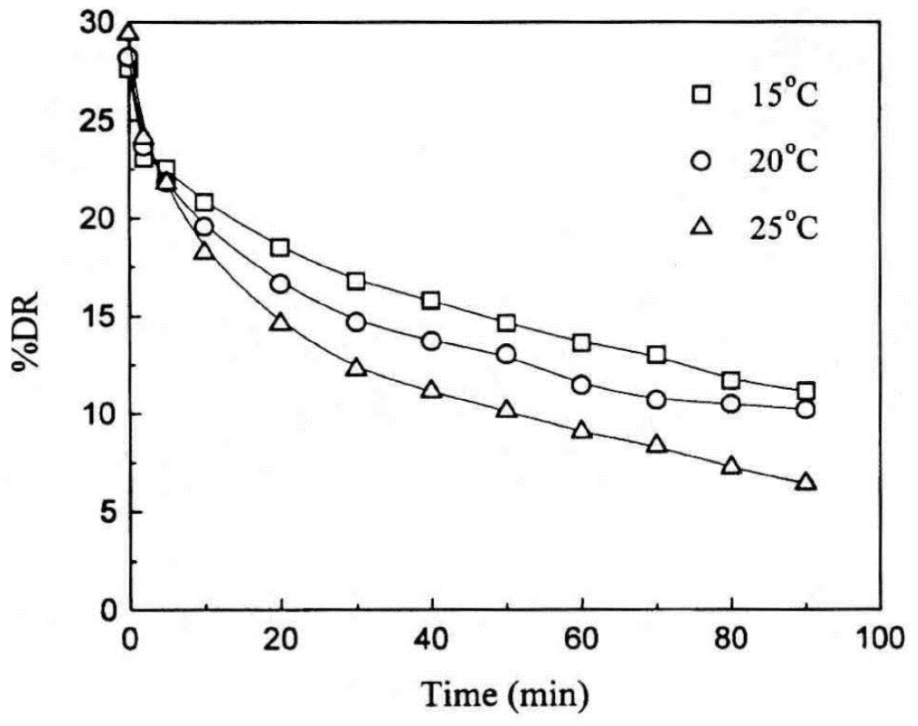 Processes 05 00024 g004