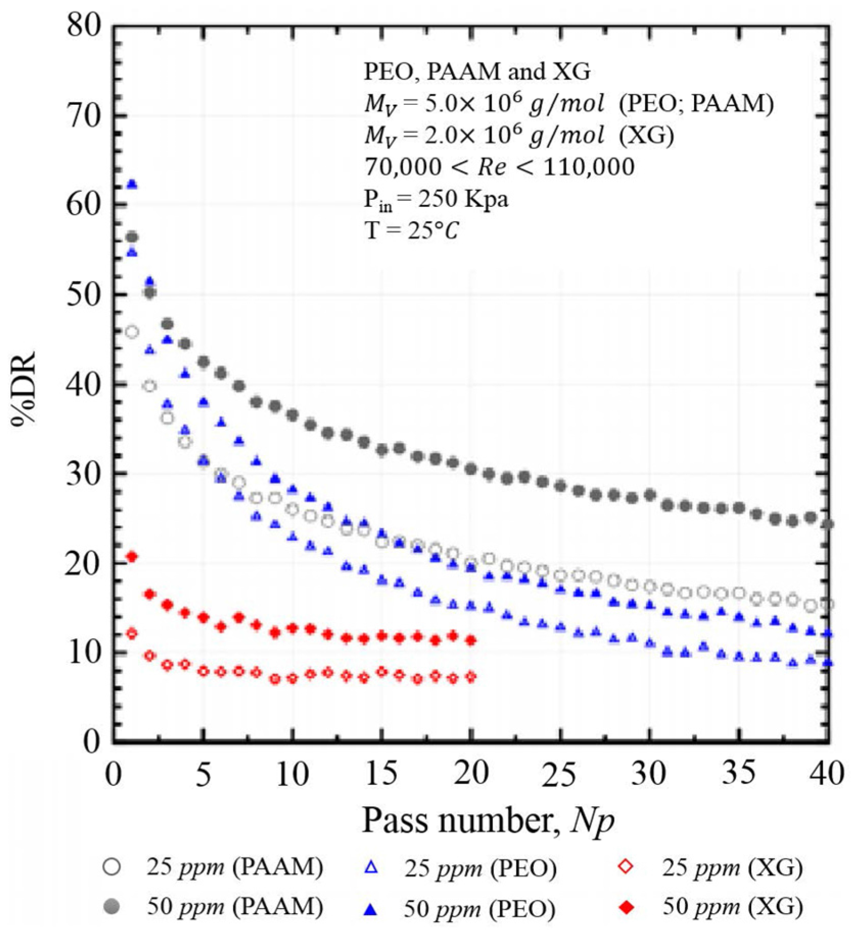 Processes 05 00024 g007