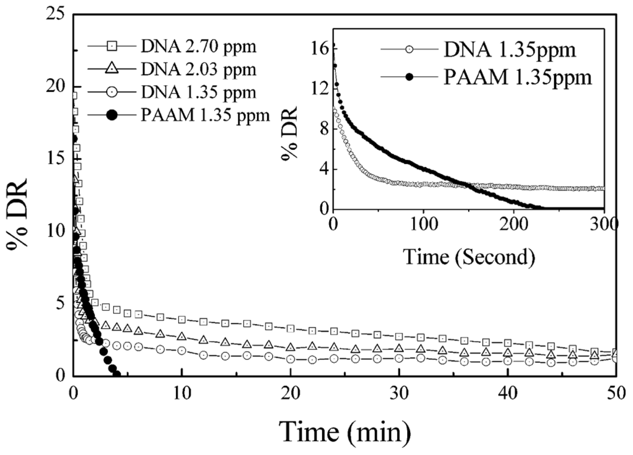 Processes 05 00024 g008