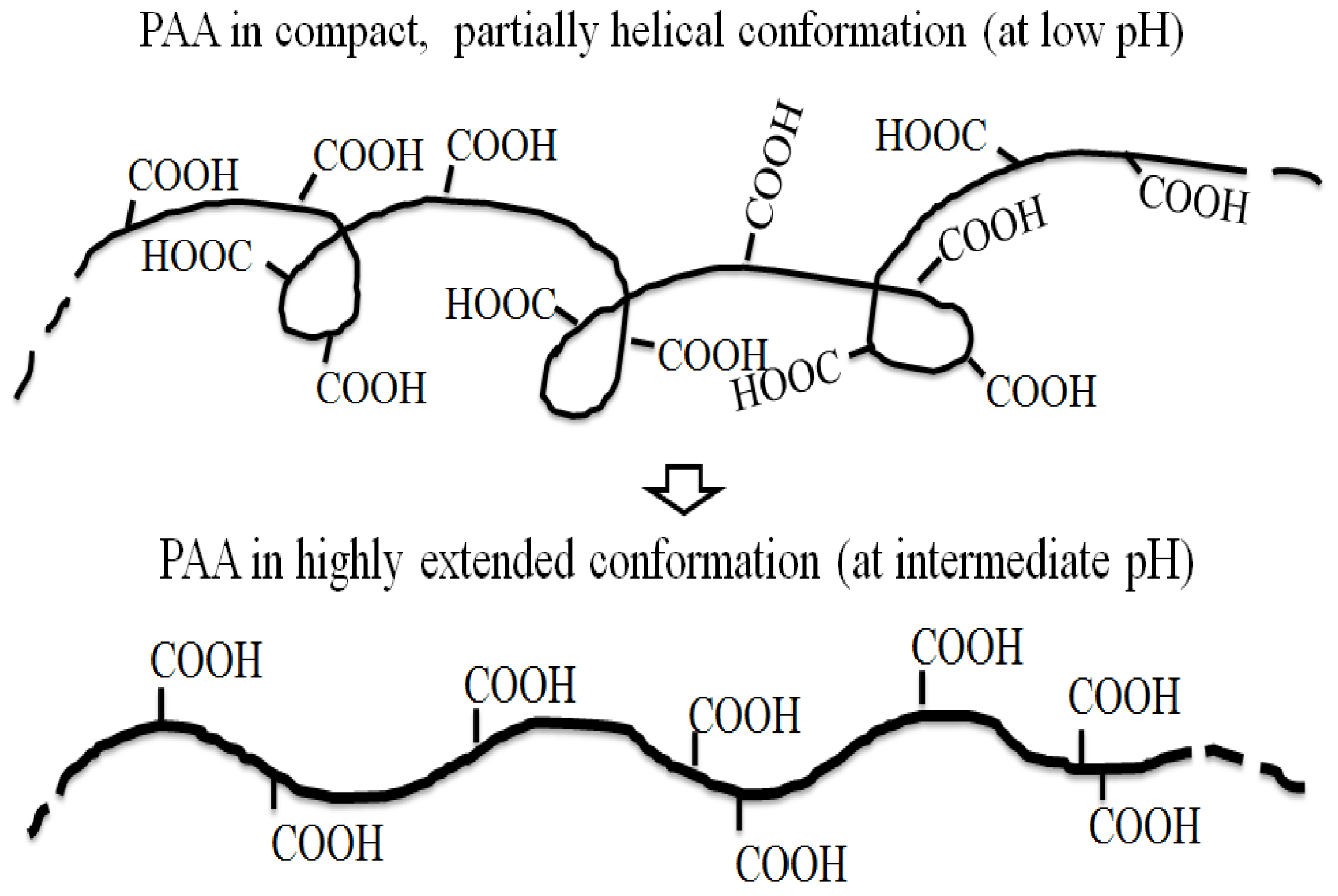 Processes 05 00024 g009