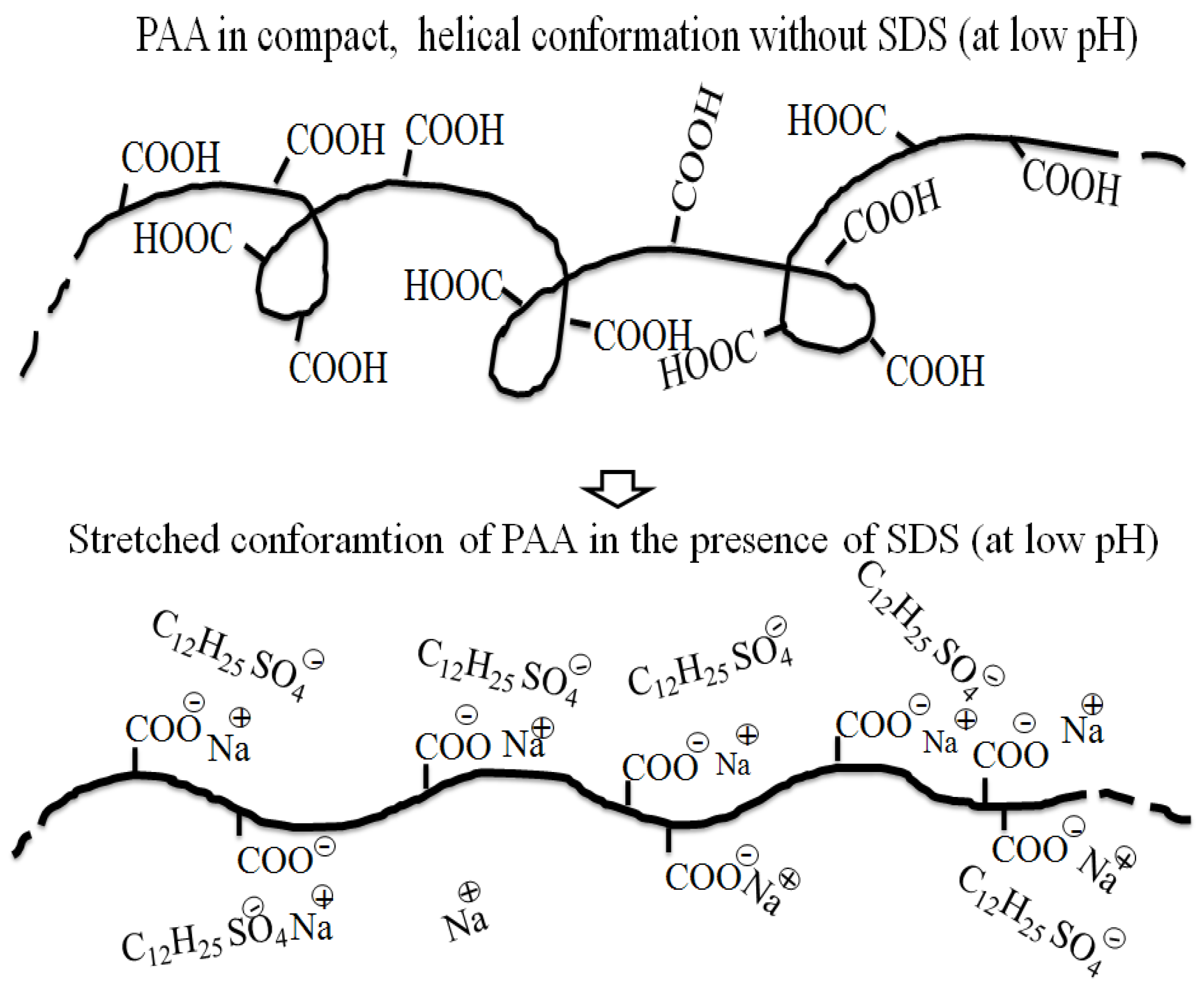 Processes 05 00024 g012