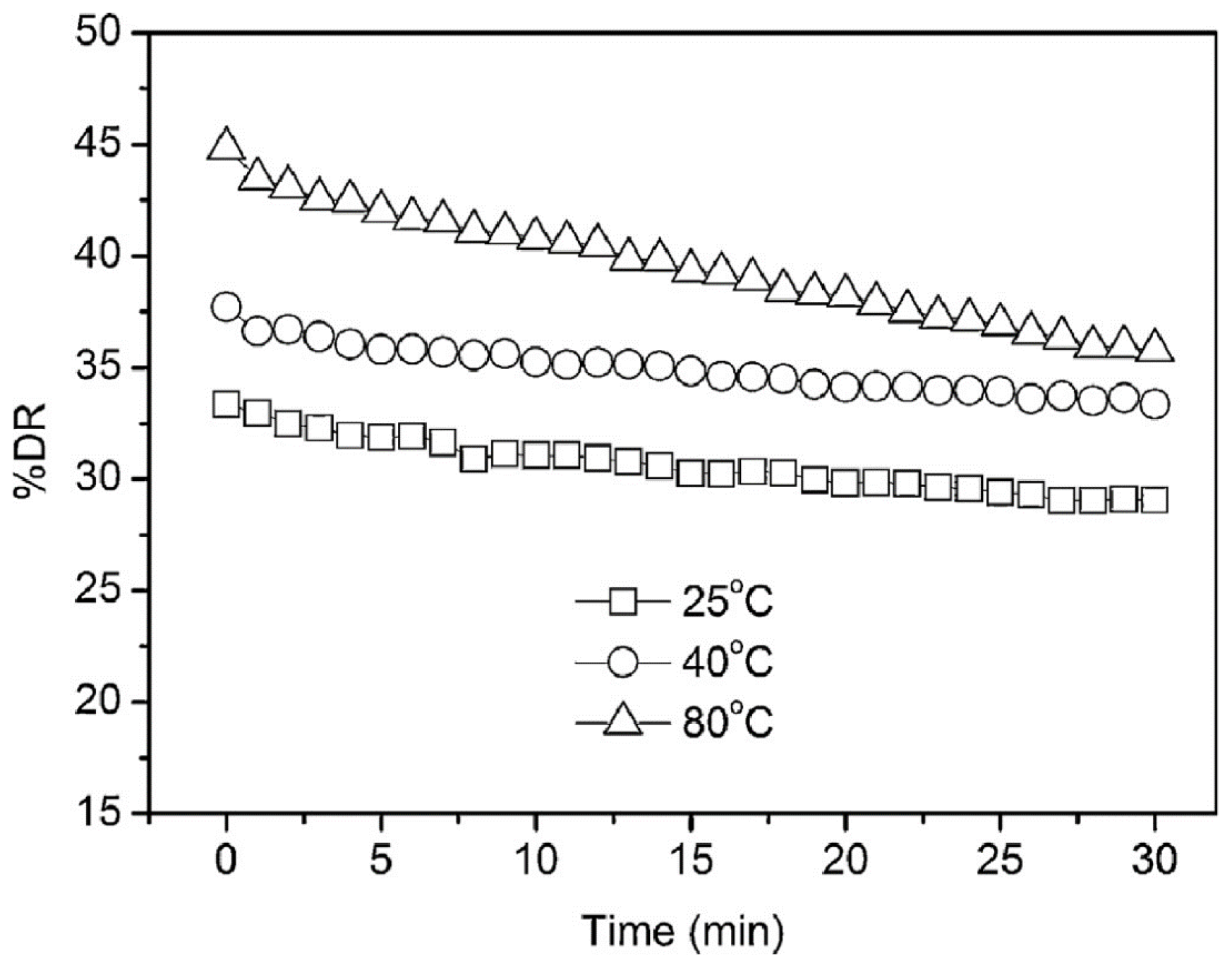 Processes 05 00024 g013