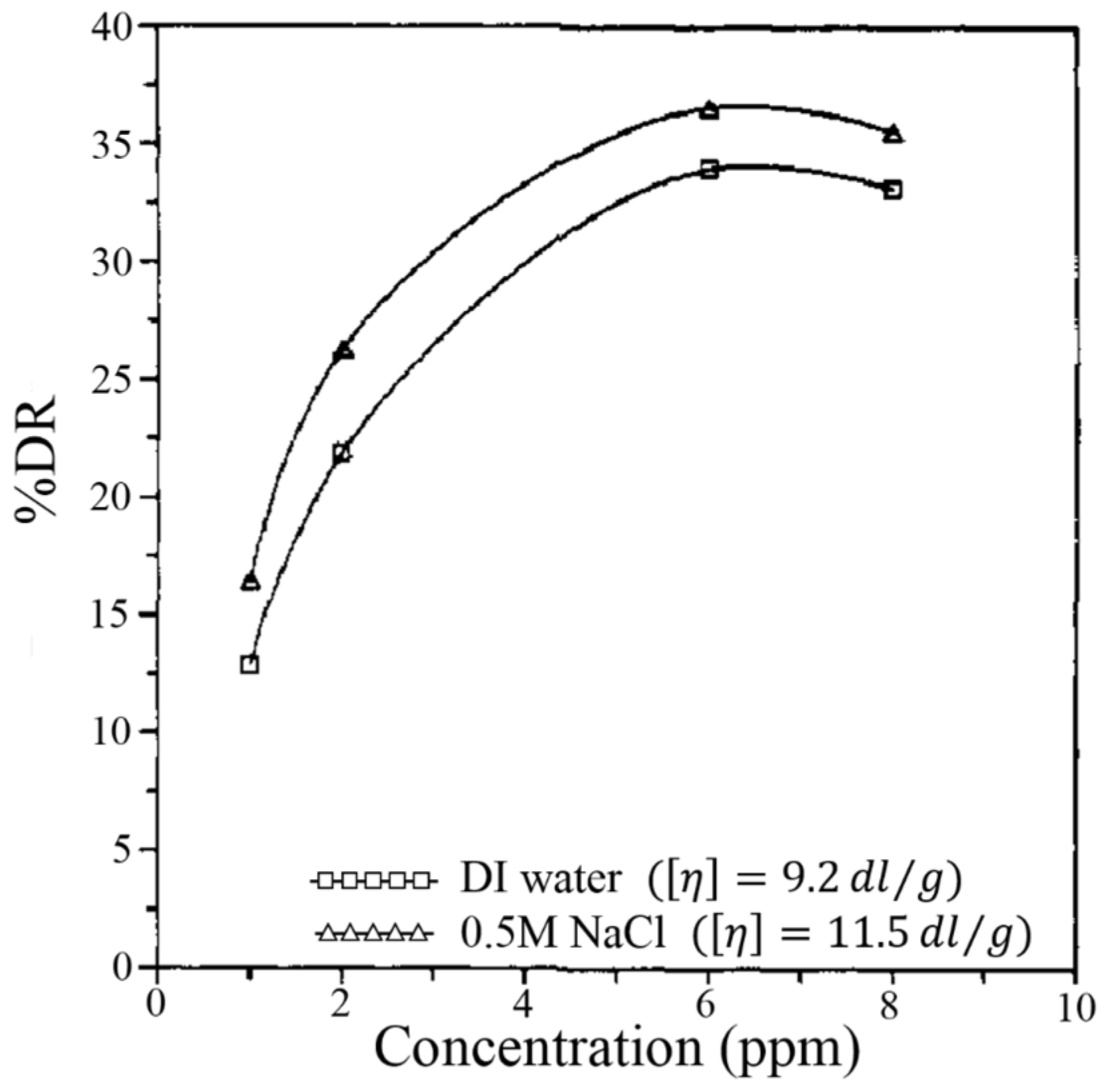 Processes 05 00024 g014