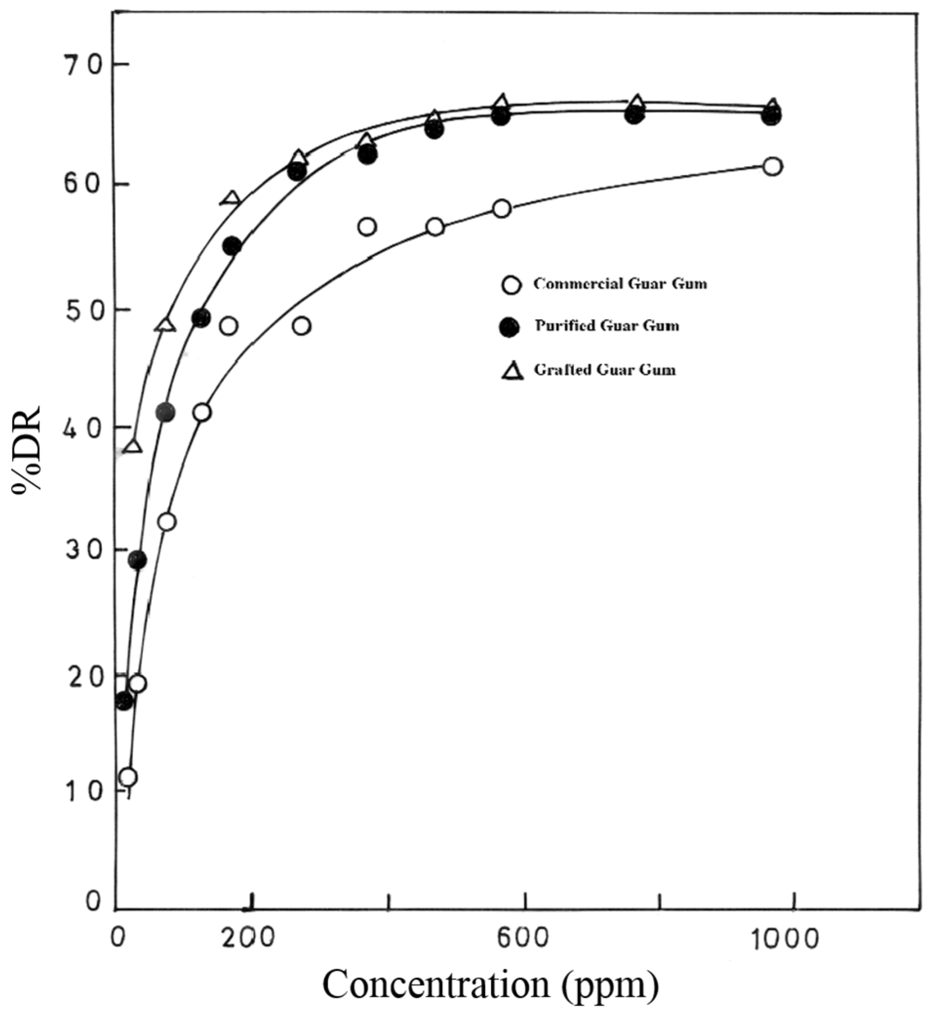 Processes 05 00024 g016