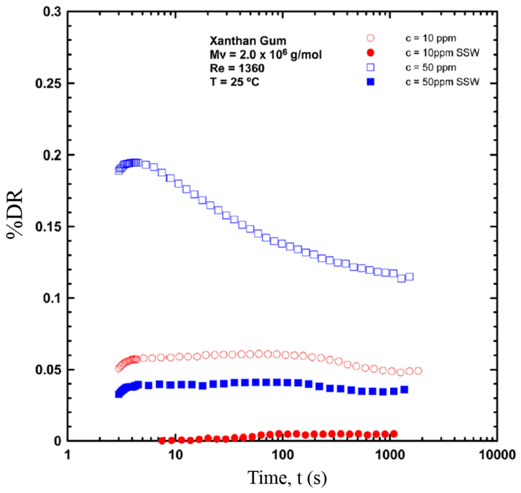 Processes 05 00024 g018