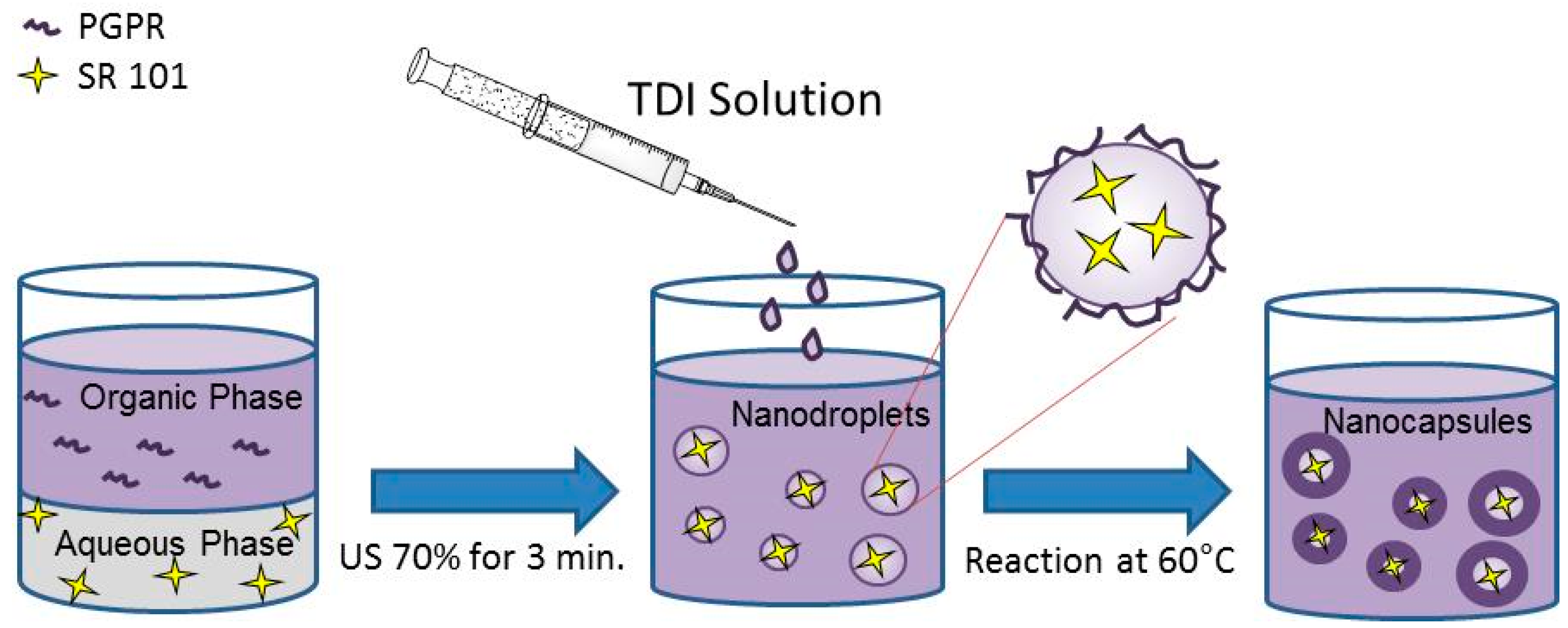 Processes 05 00025 g001