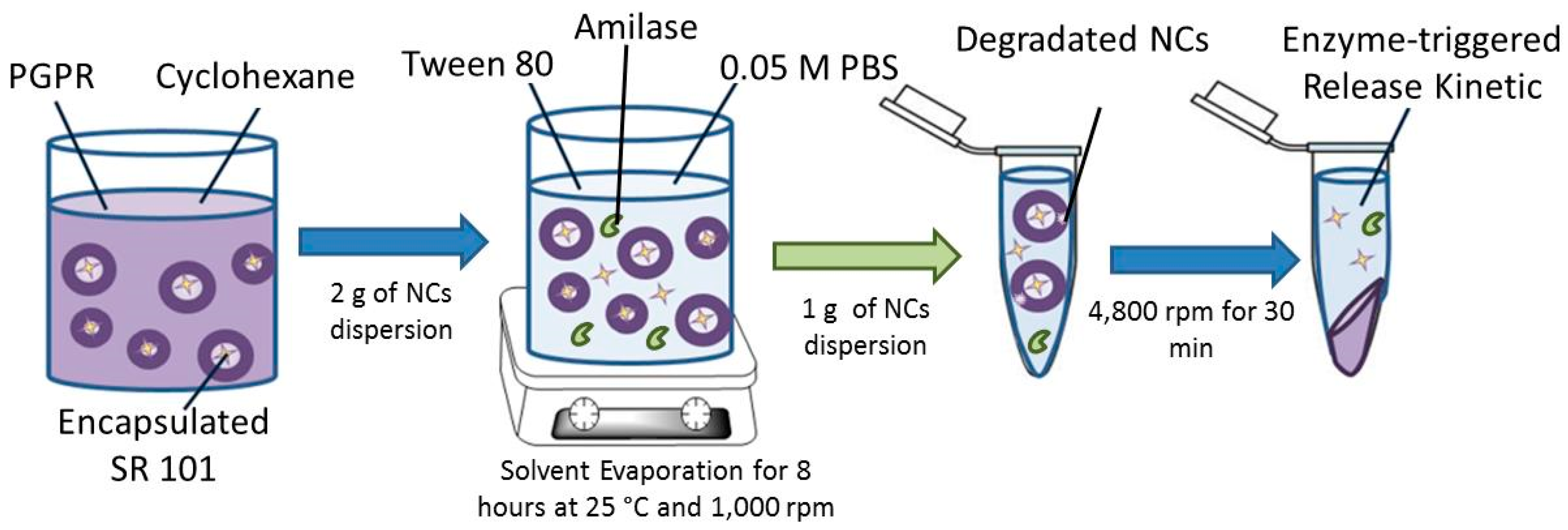 Processes 05 00025 g002