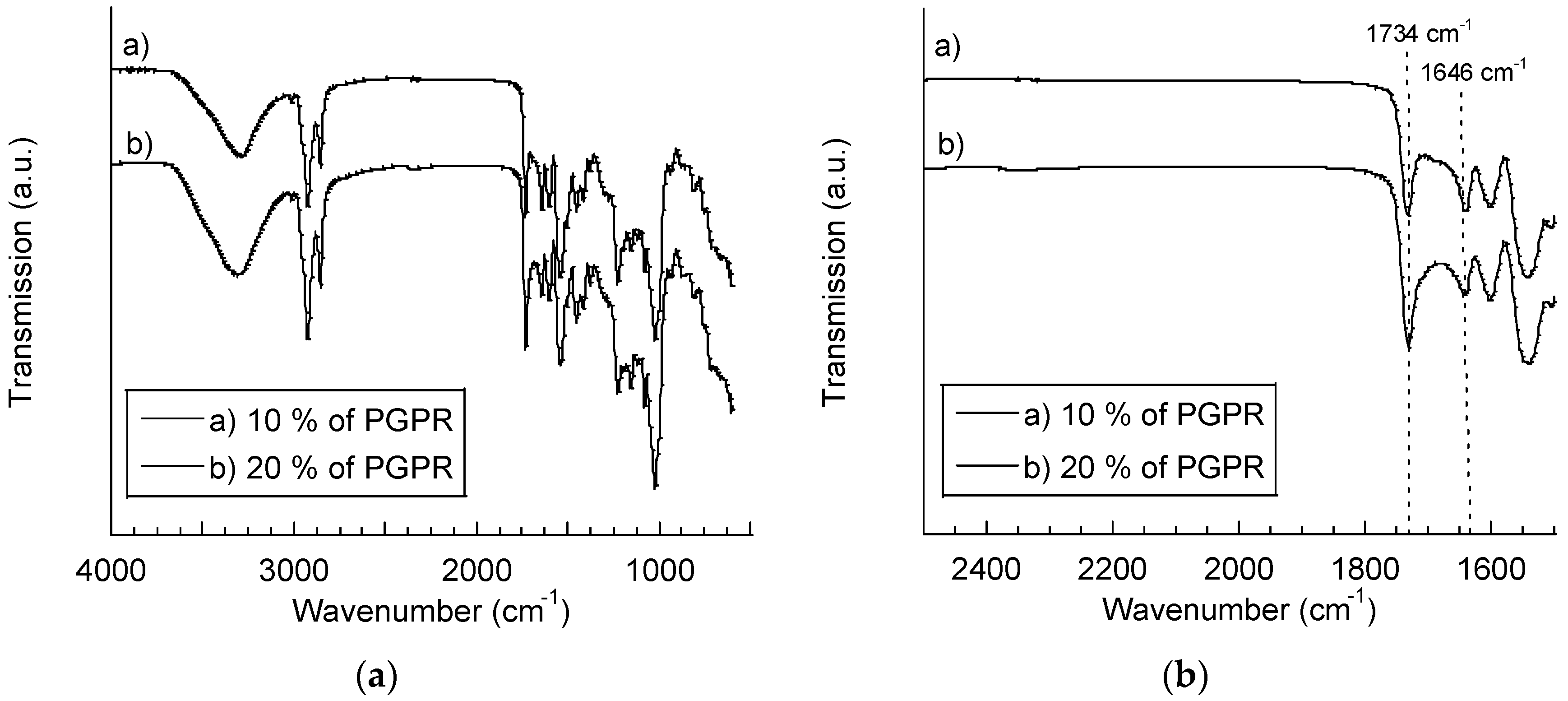 Processes 05 00025 g003