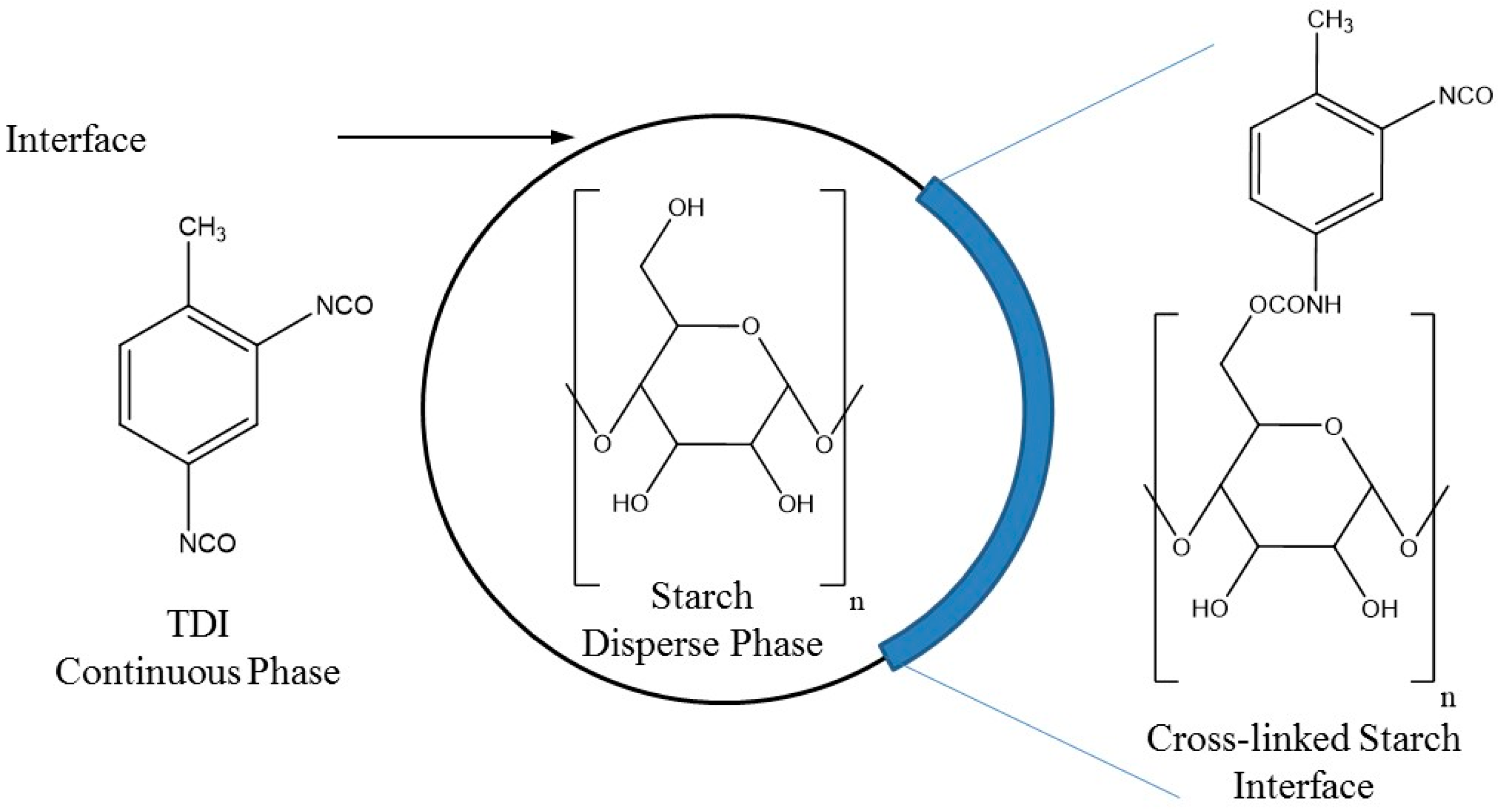 Processes 05 00025 g004