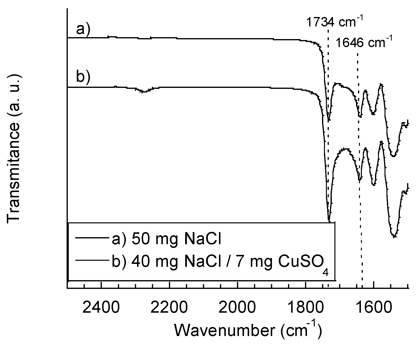 Processes 05 00025 g005