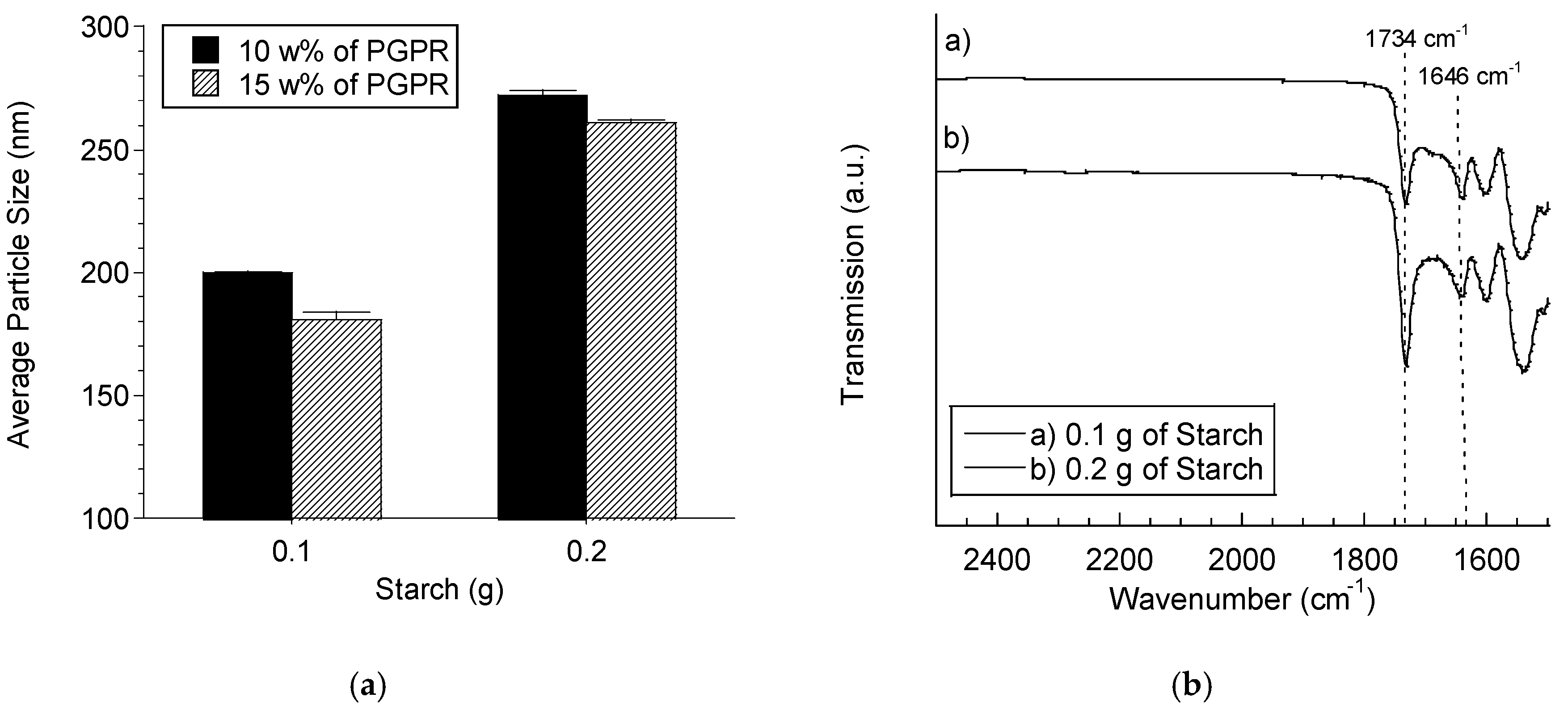 Processes 05 00025 g006