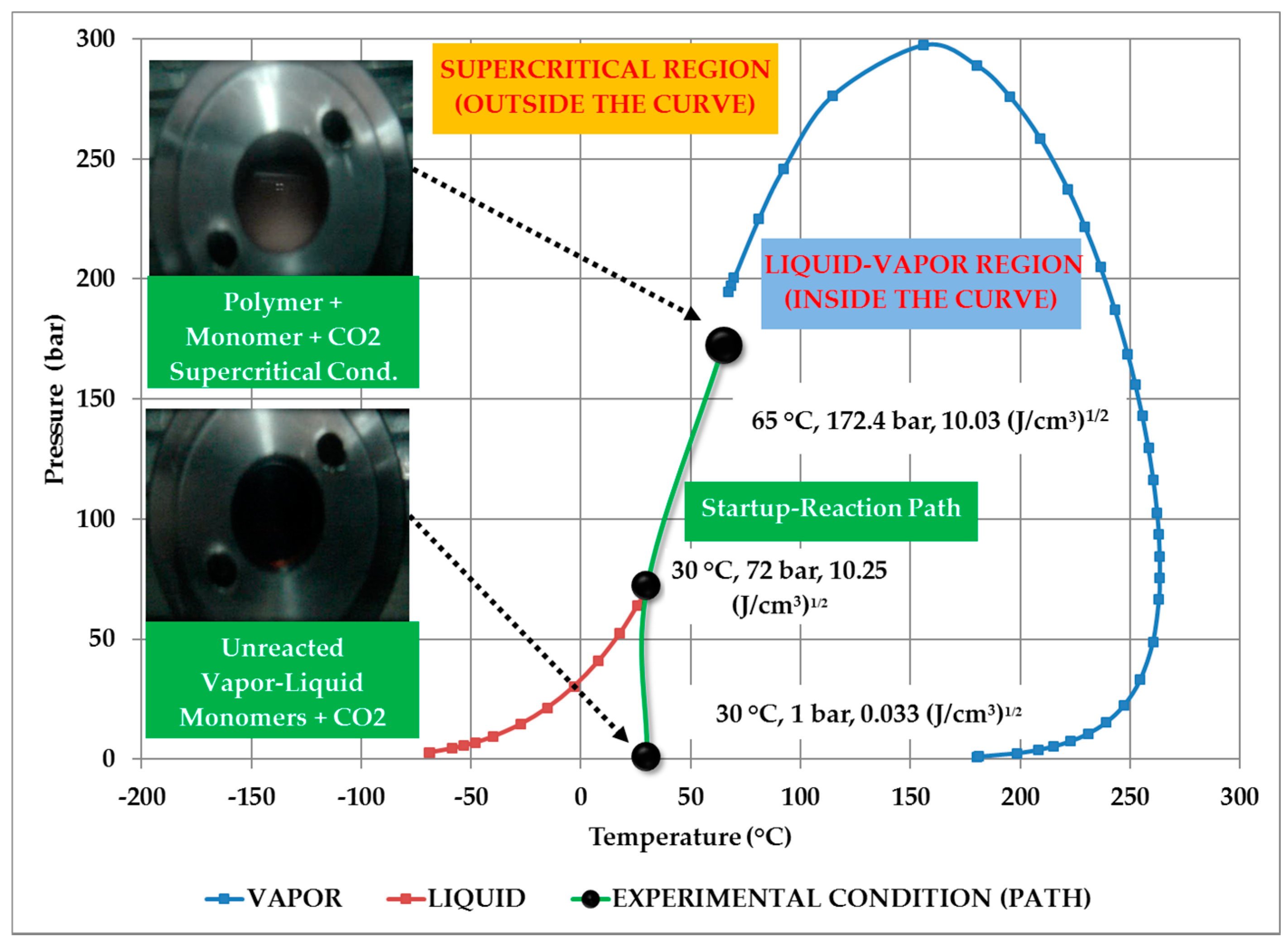 Processes 05 00026 g001