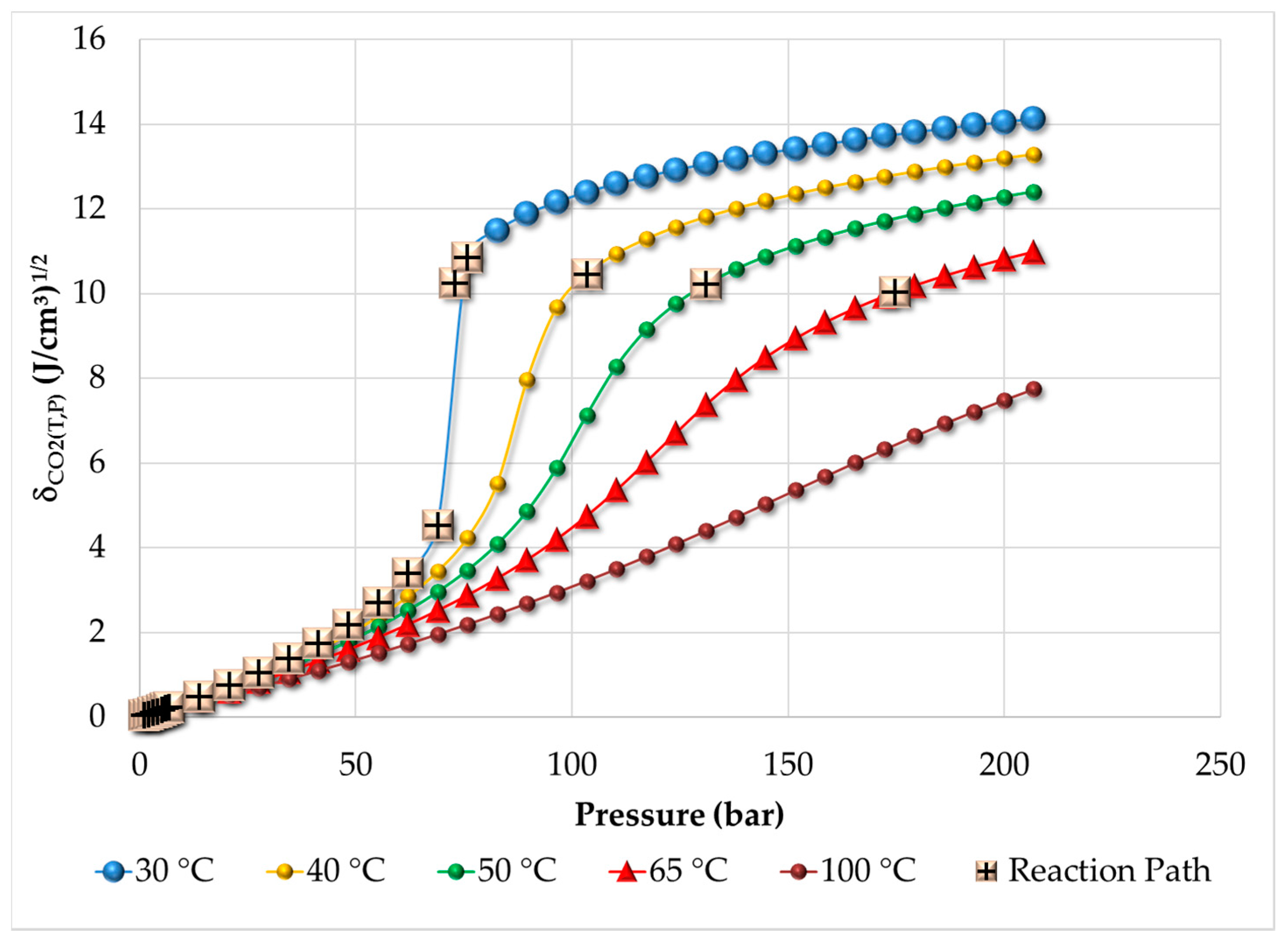 Processes 05 00026 g002