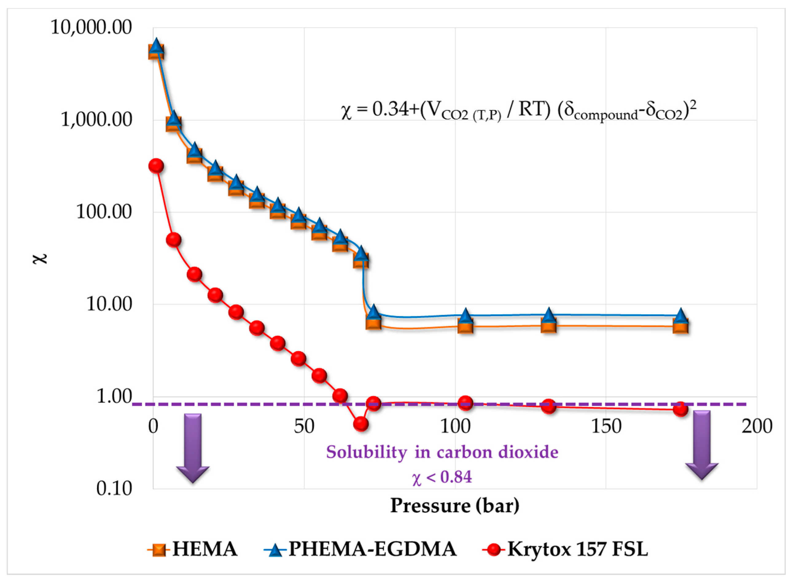 Processes 05 00026 g003