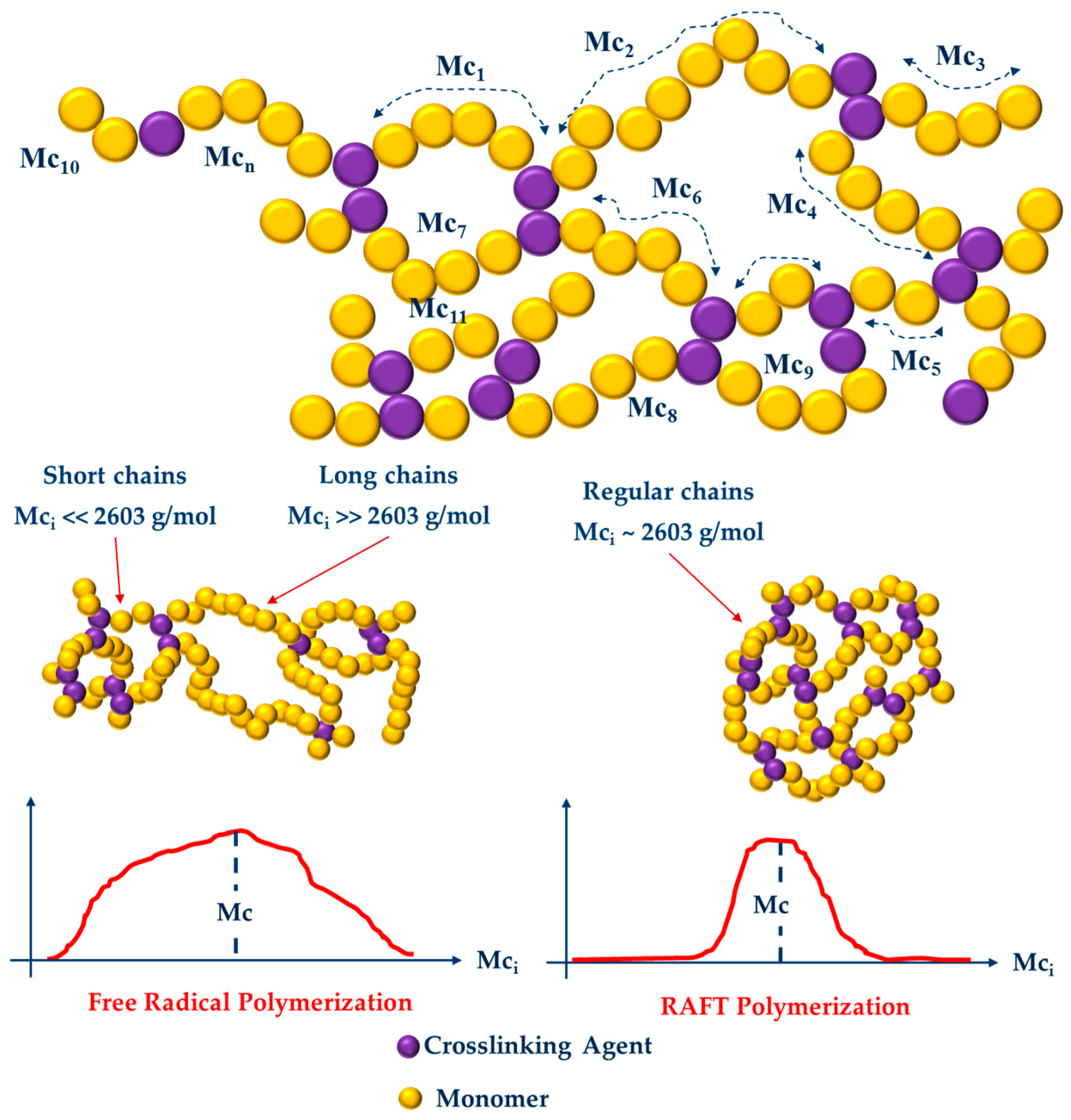 Processes 05 00026 g005