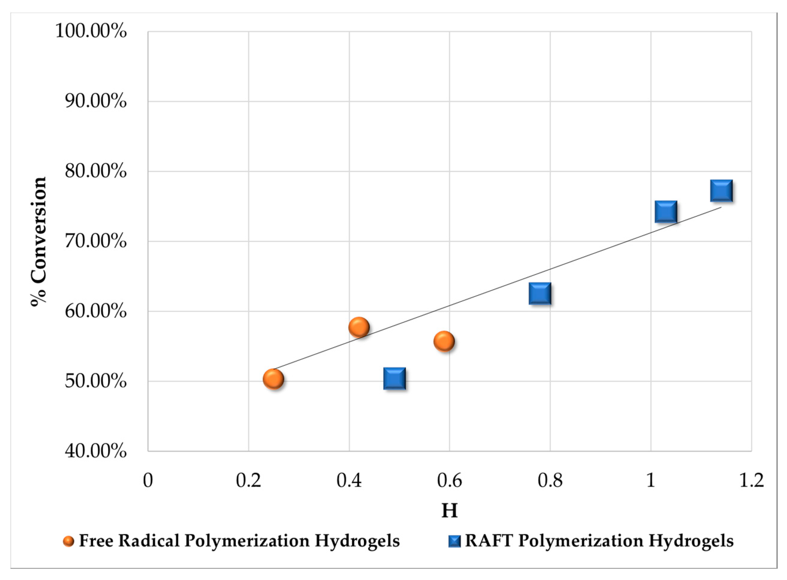 Processes 05 00026 g008