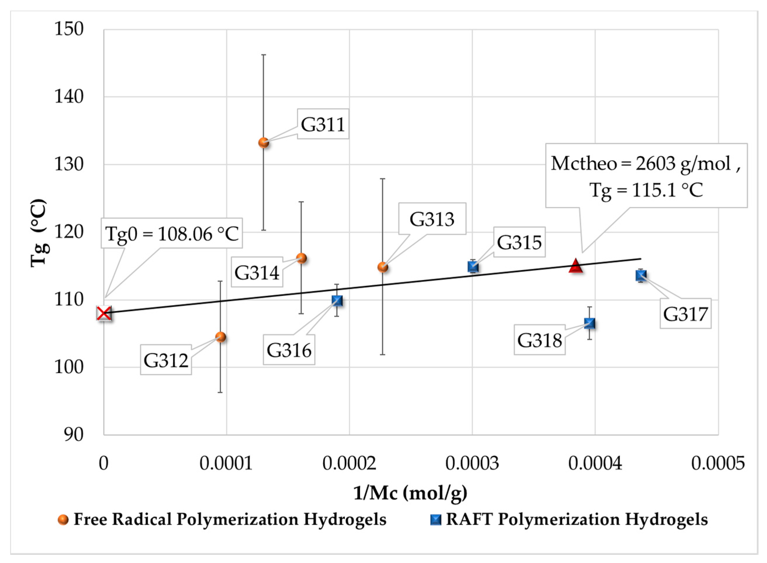 Processes 05 00026 g009