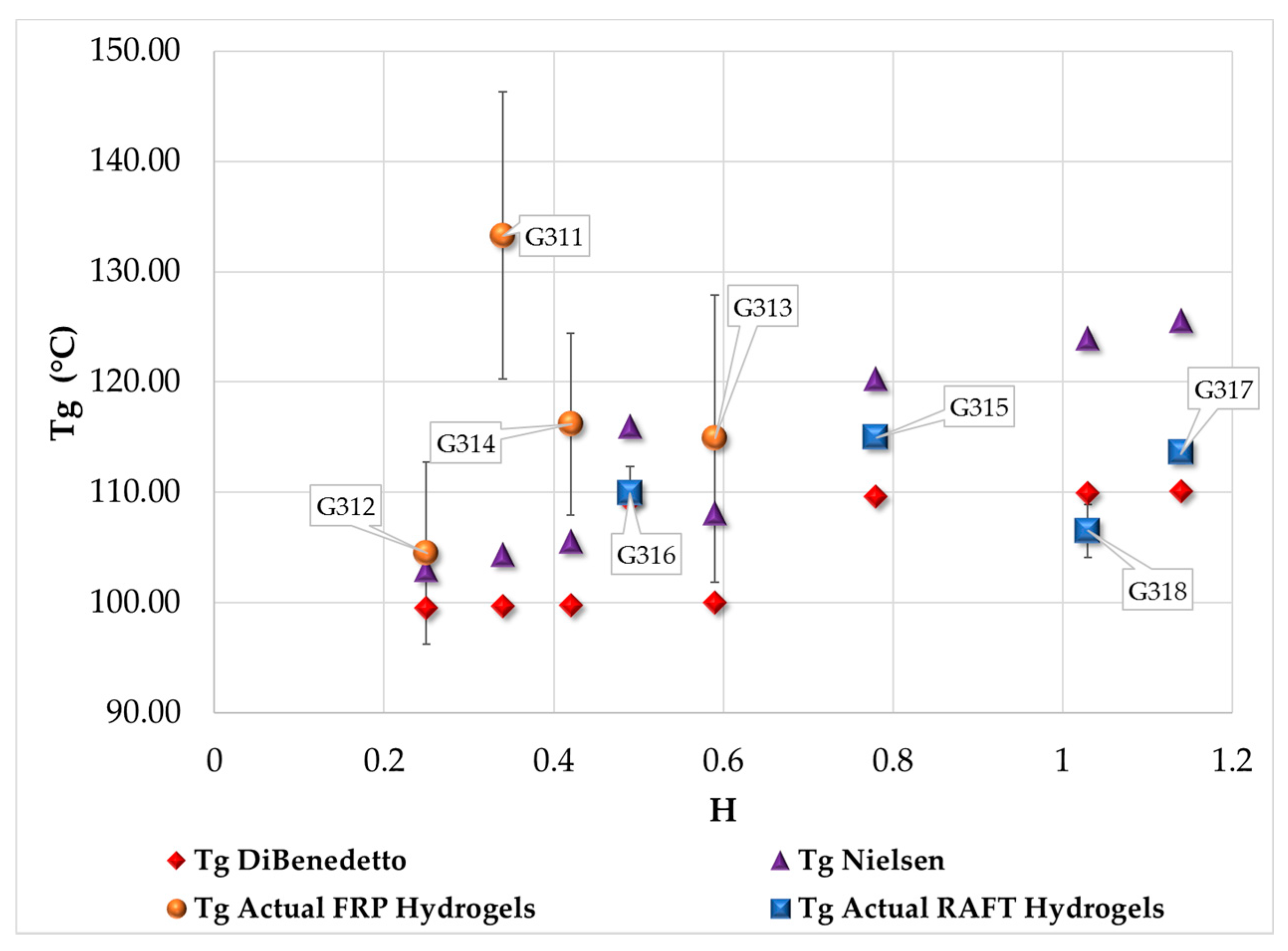 Processes 05 00026 g010