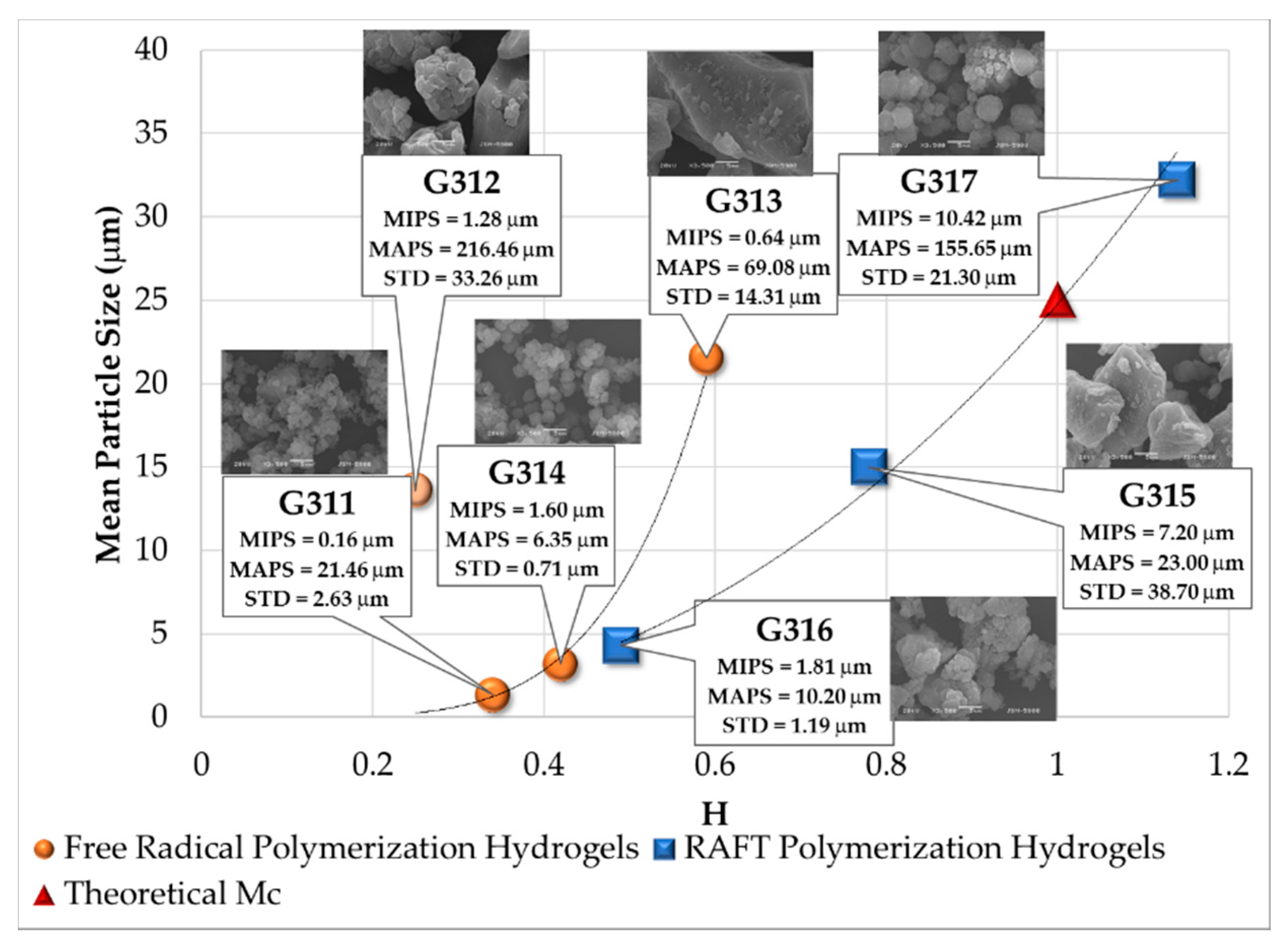 Processes 05 00026 g013