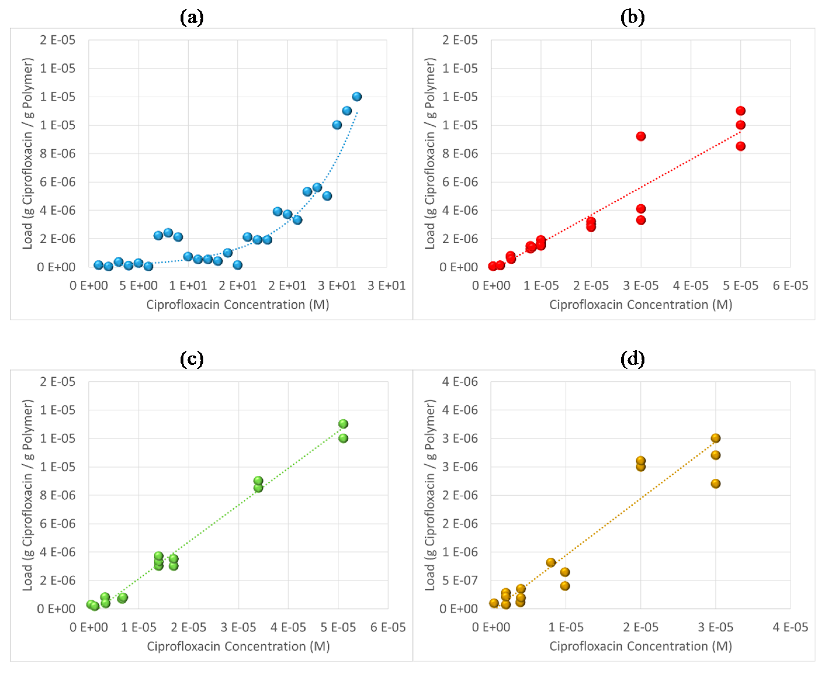 Processes 05 00026 g015