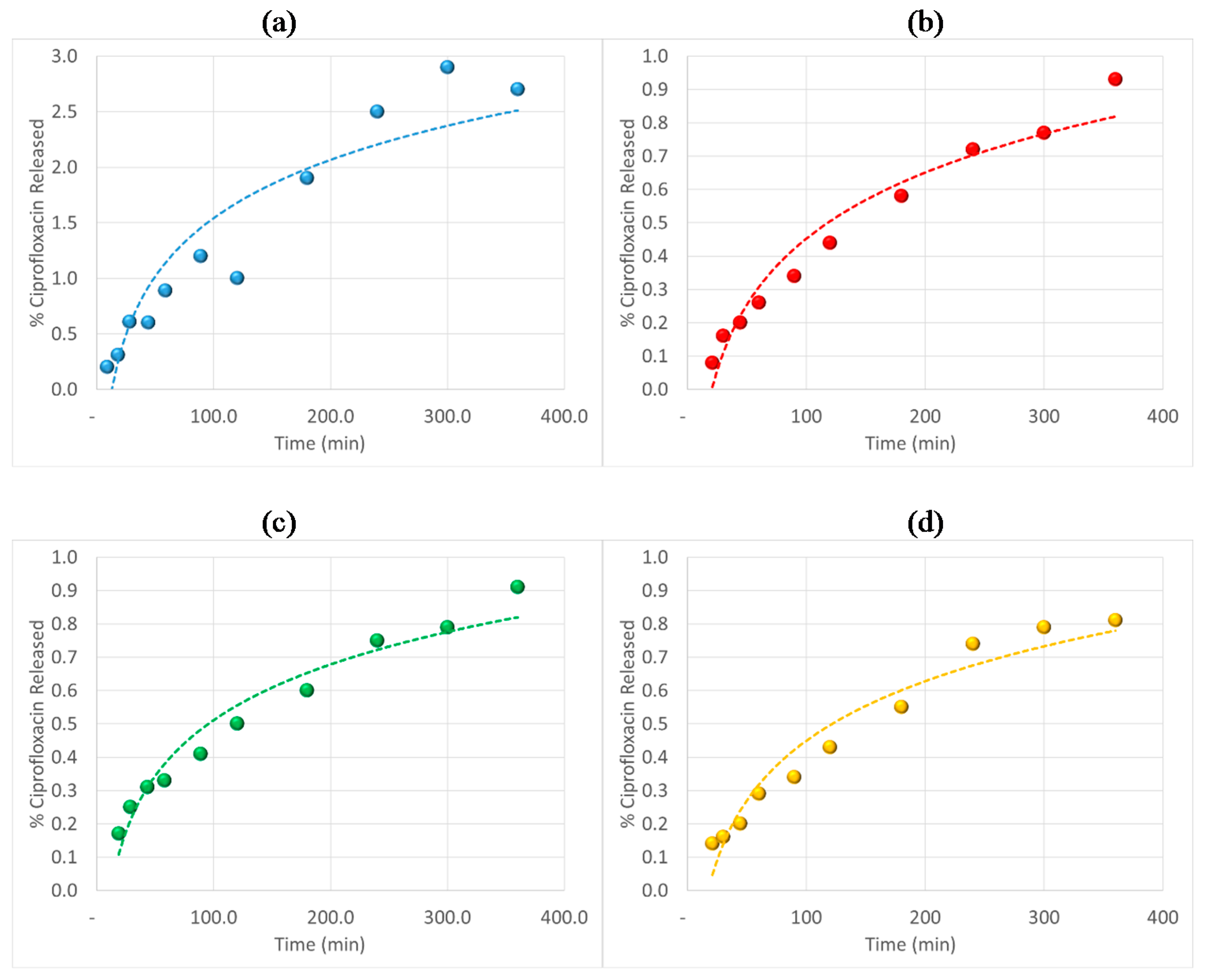 Processes 05 00026 g017