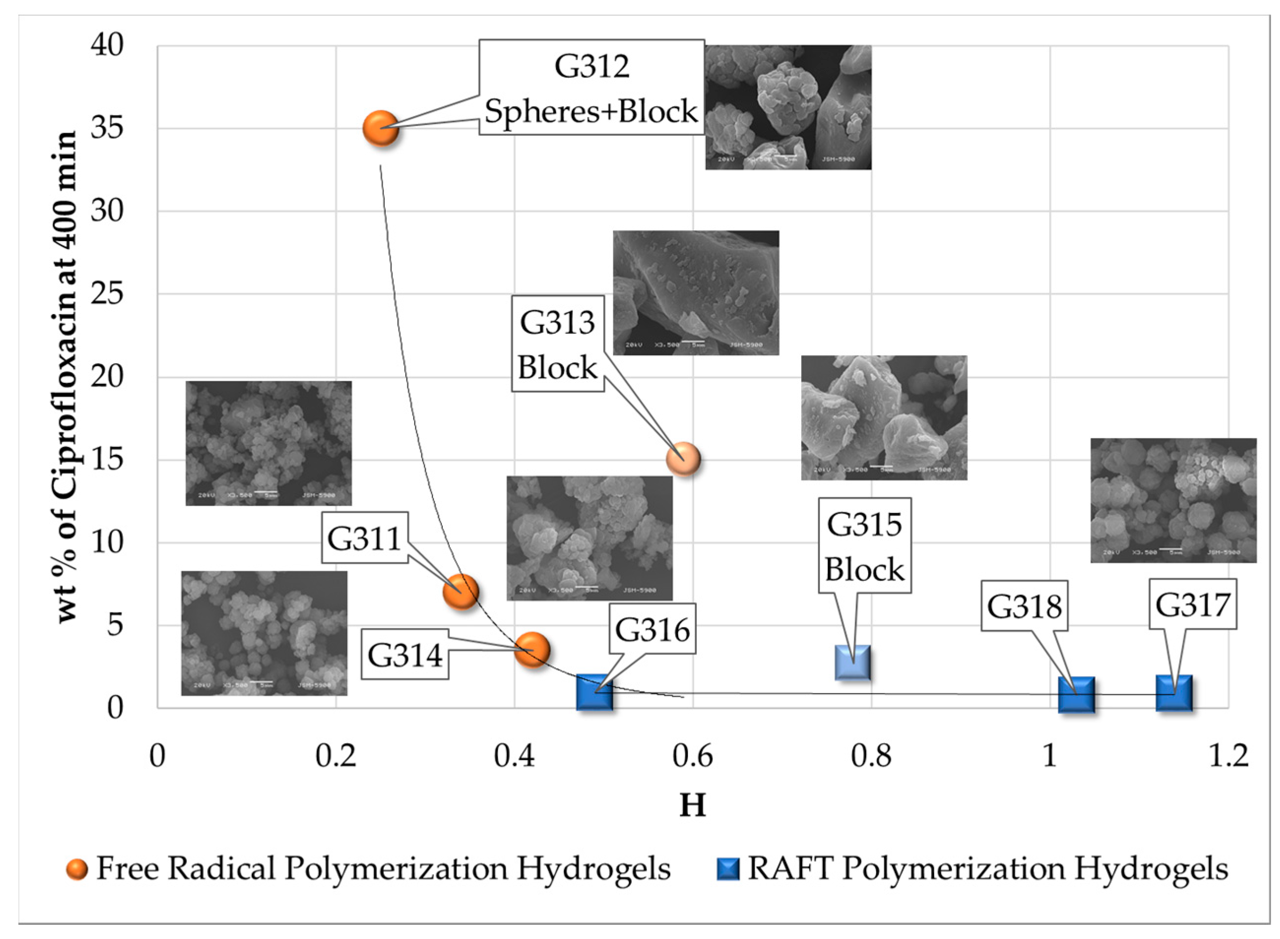 Processes 05 00026 g018