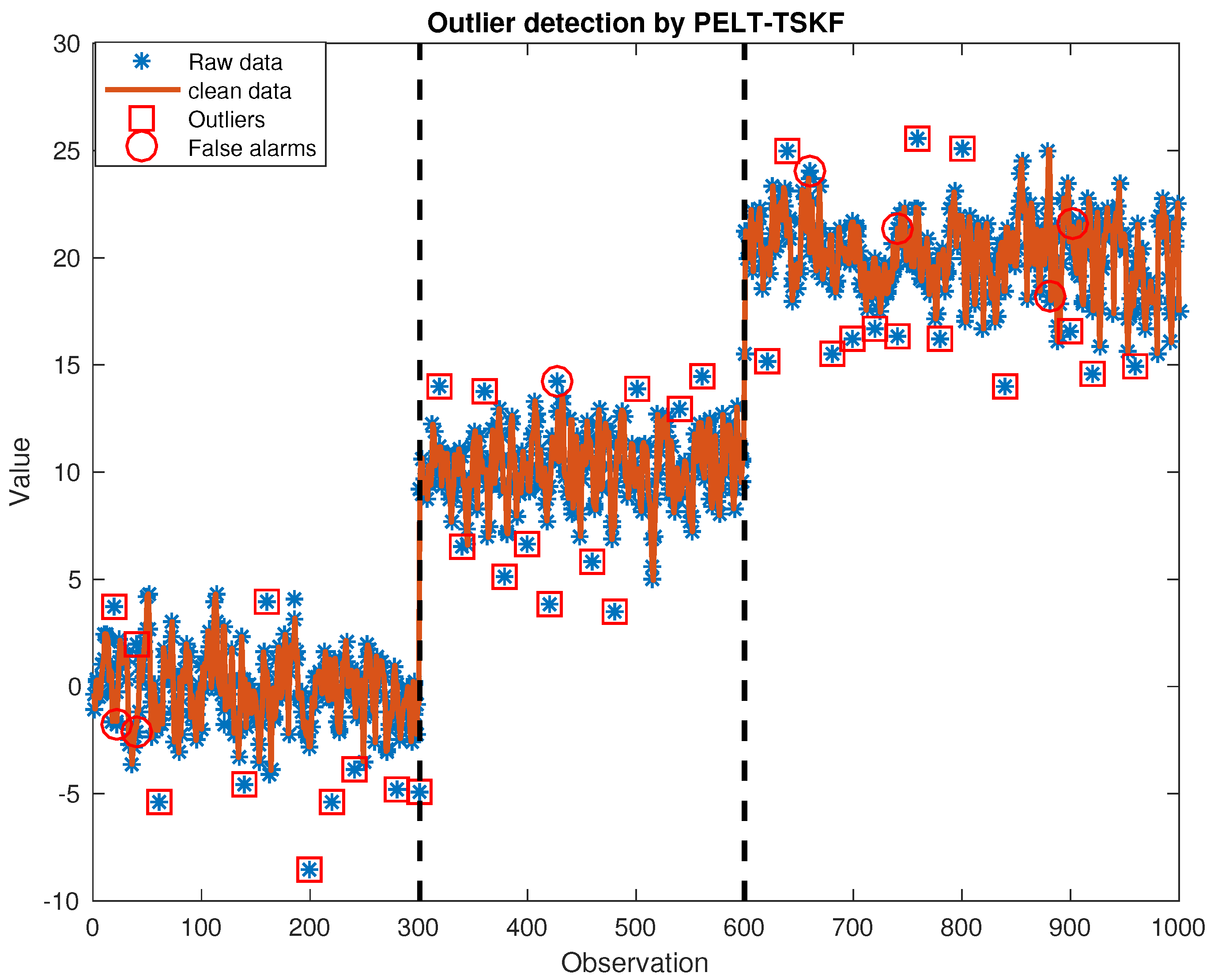 Processes 05 00028 g003