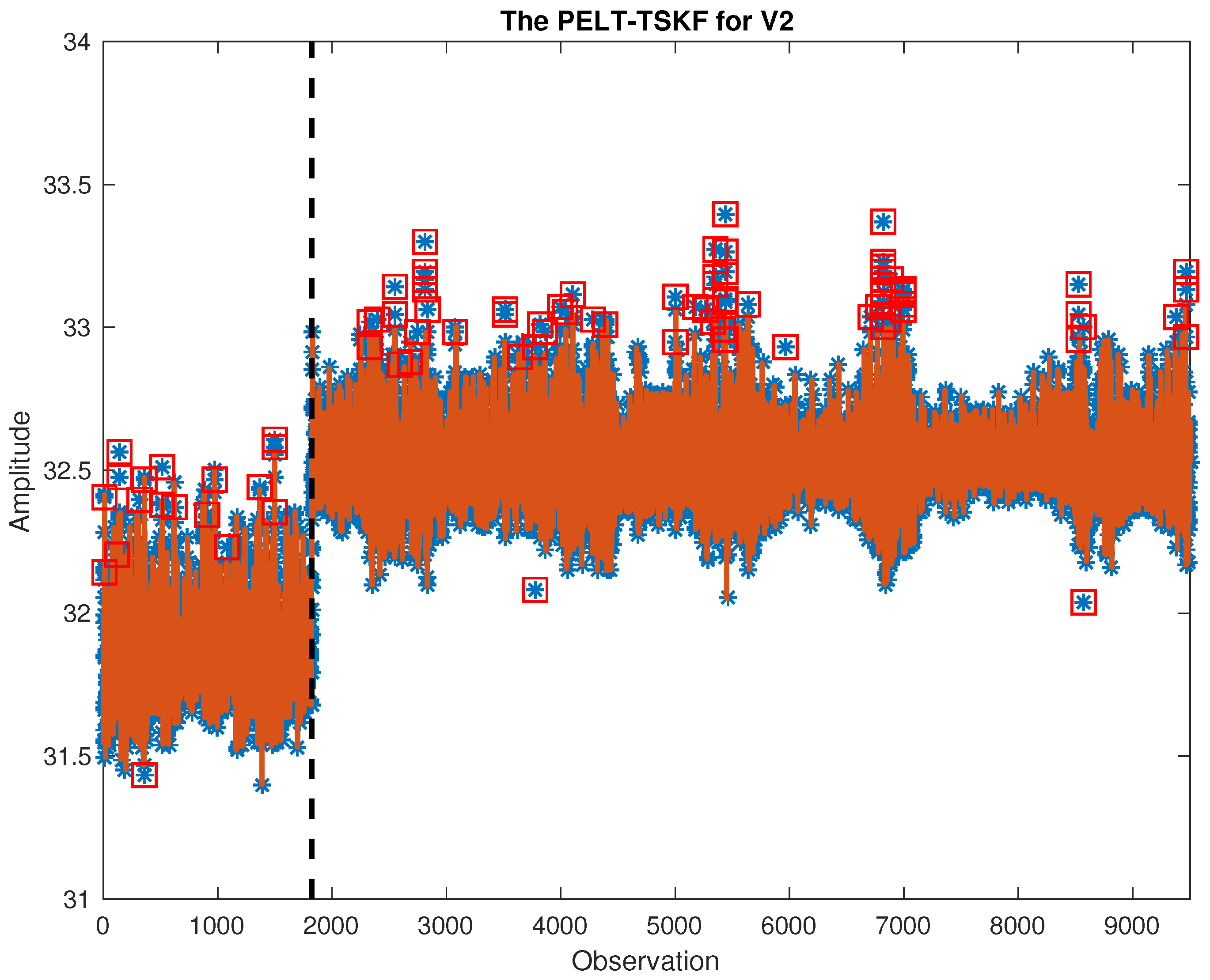 Processes 05 00028 g009