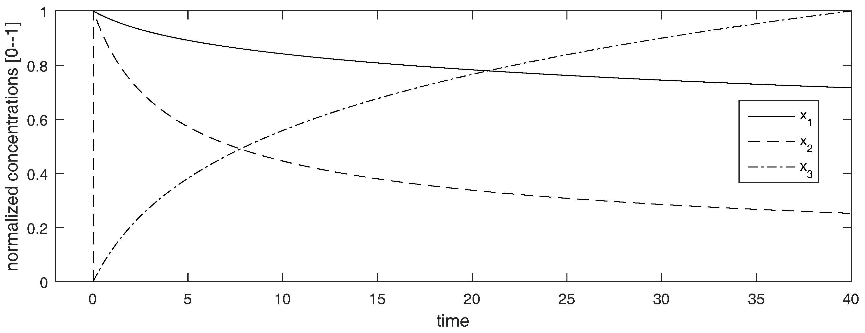 Processes 05 00029 g002