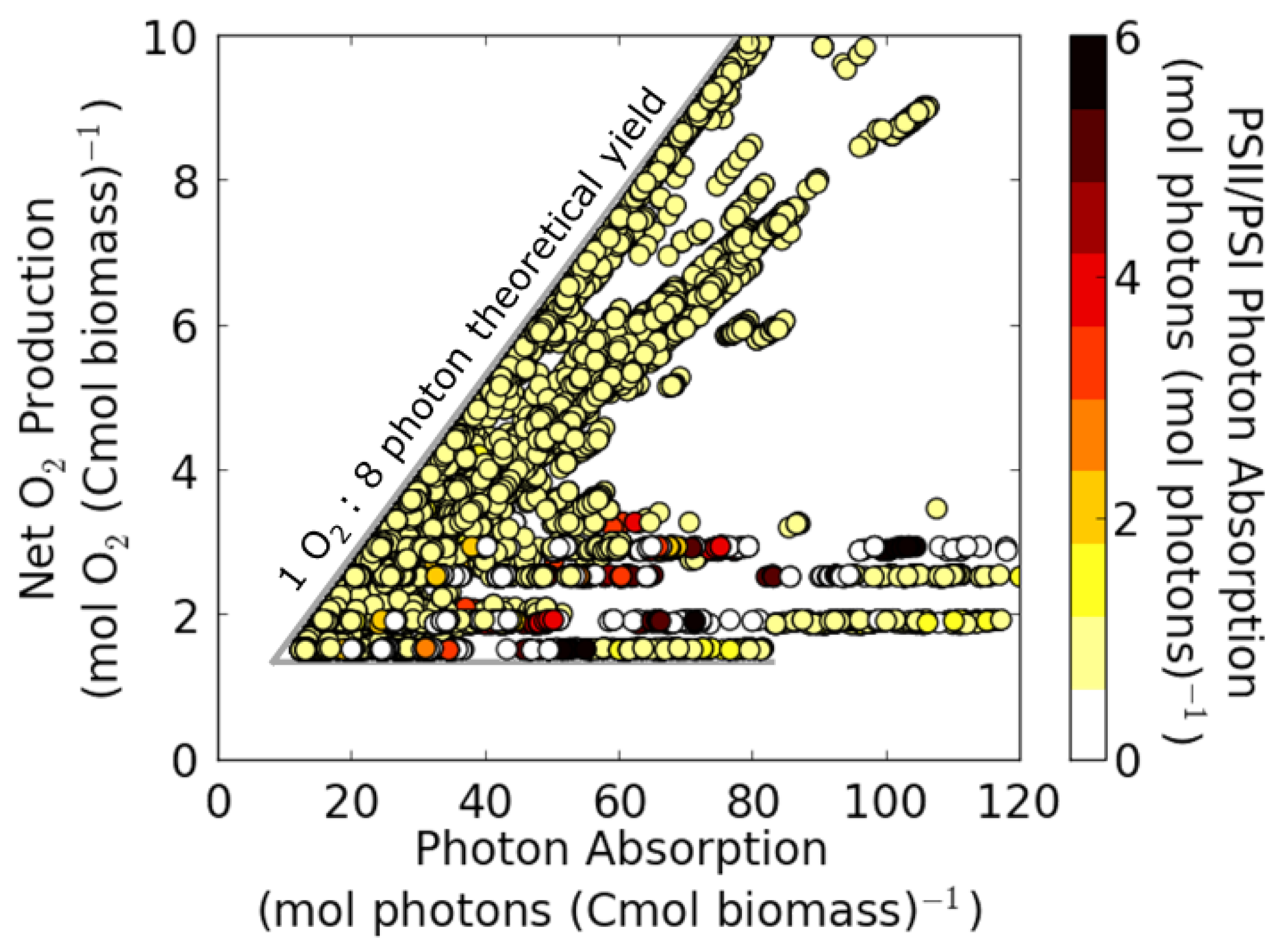 Processes 05 00032 g002