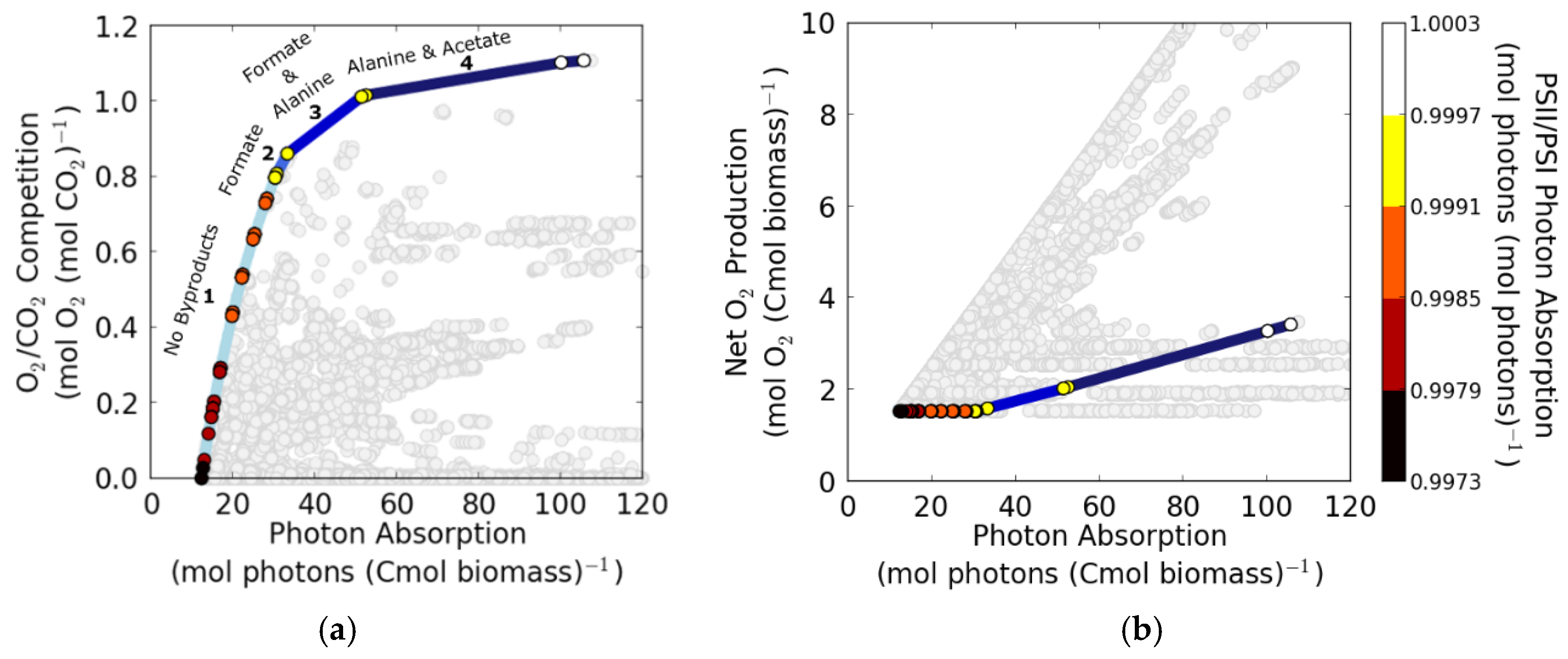 Processes 05 00032 g003
