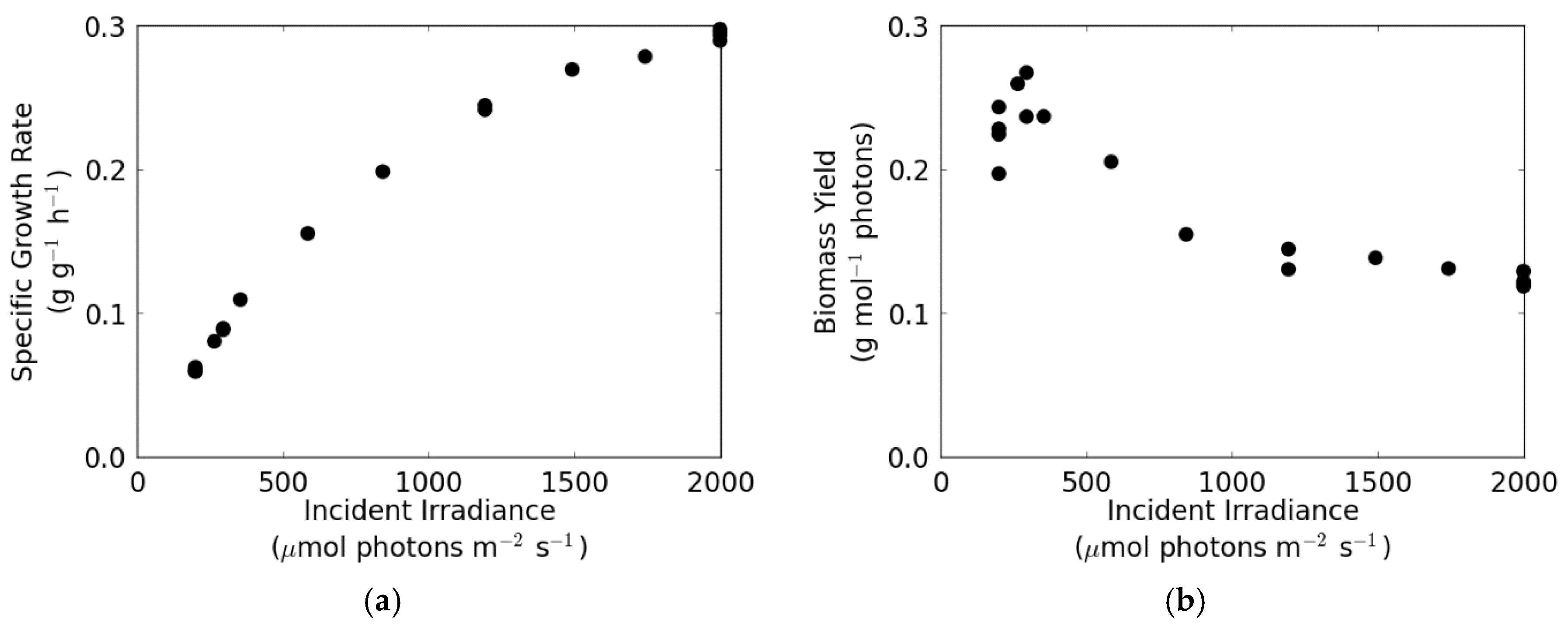 Processes 05 00032 g004