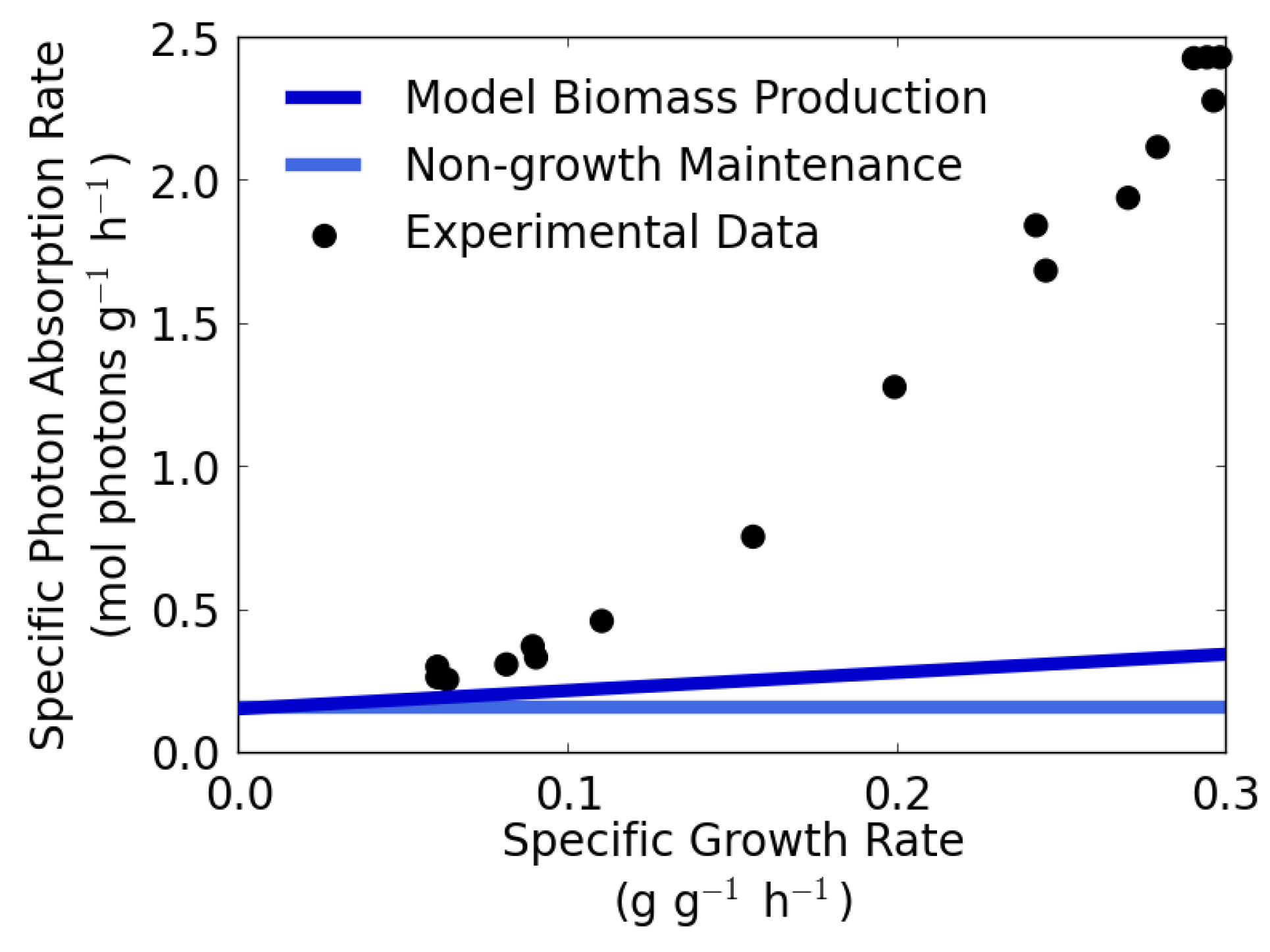 Processes 05 00032 g005