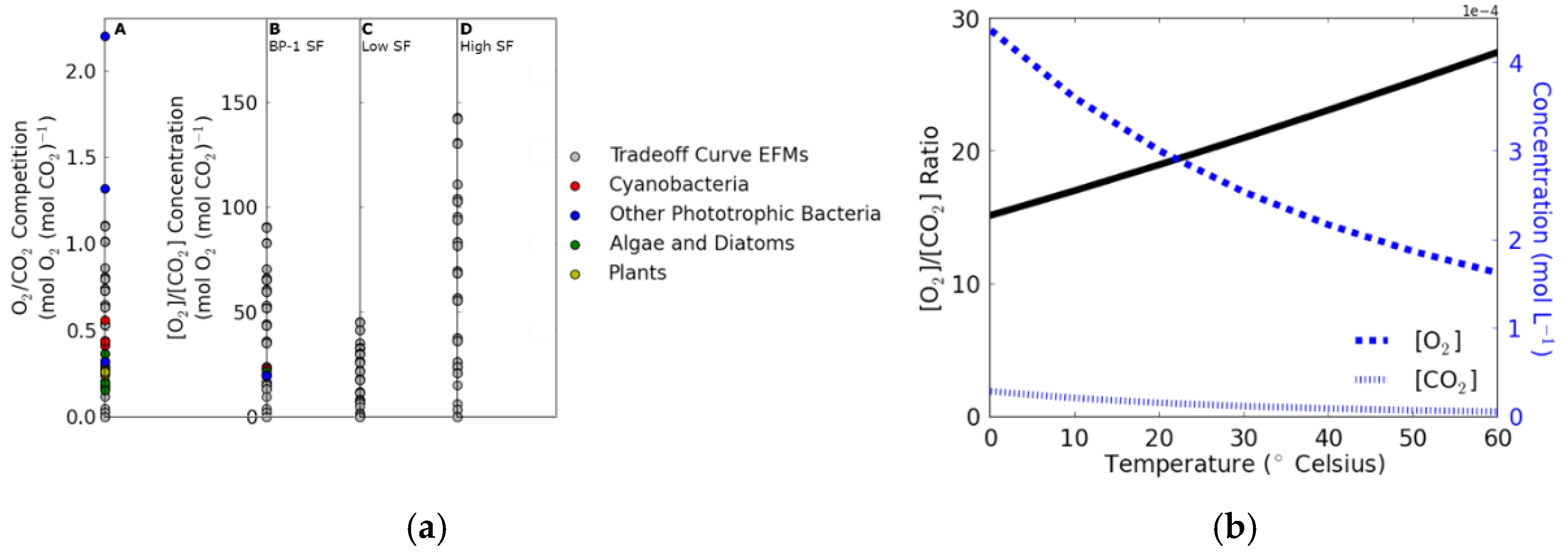 Processes 05 00032 g008