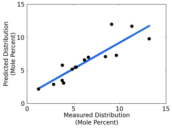 Processes 05 00032 g009 550