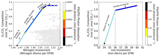 Processes 05 00032 g010a 550