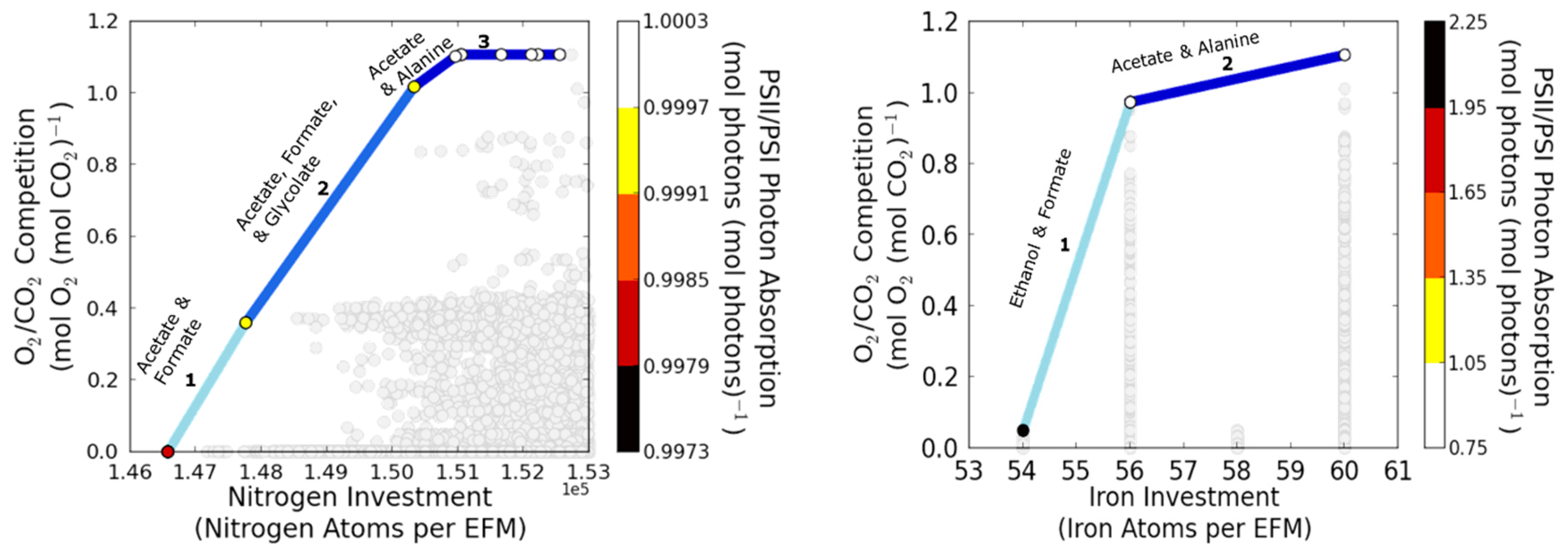 Processes 05 00032 g010a