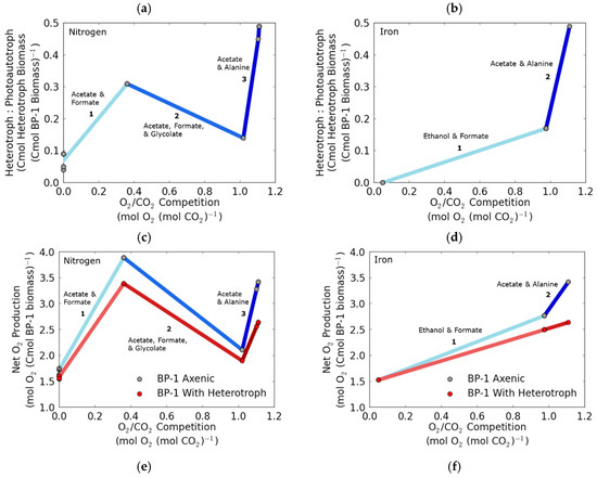 Processes 05 00032 g010b 550