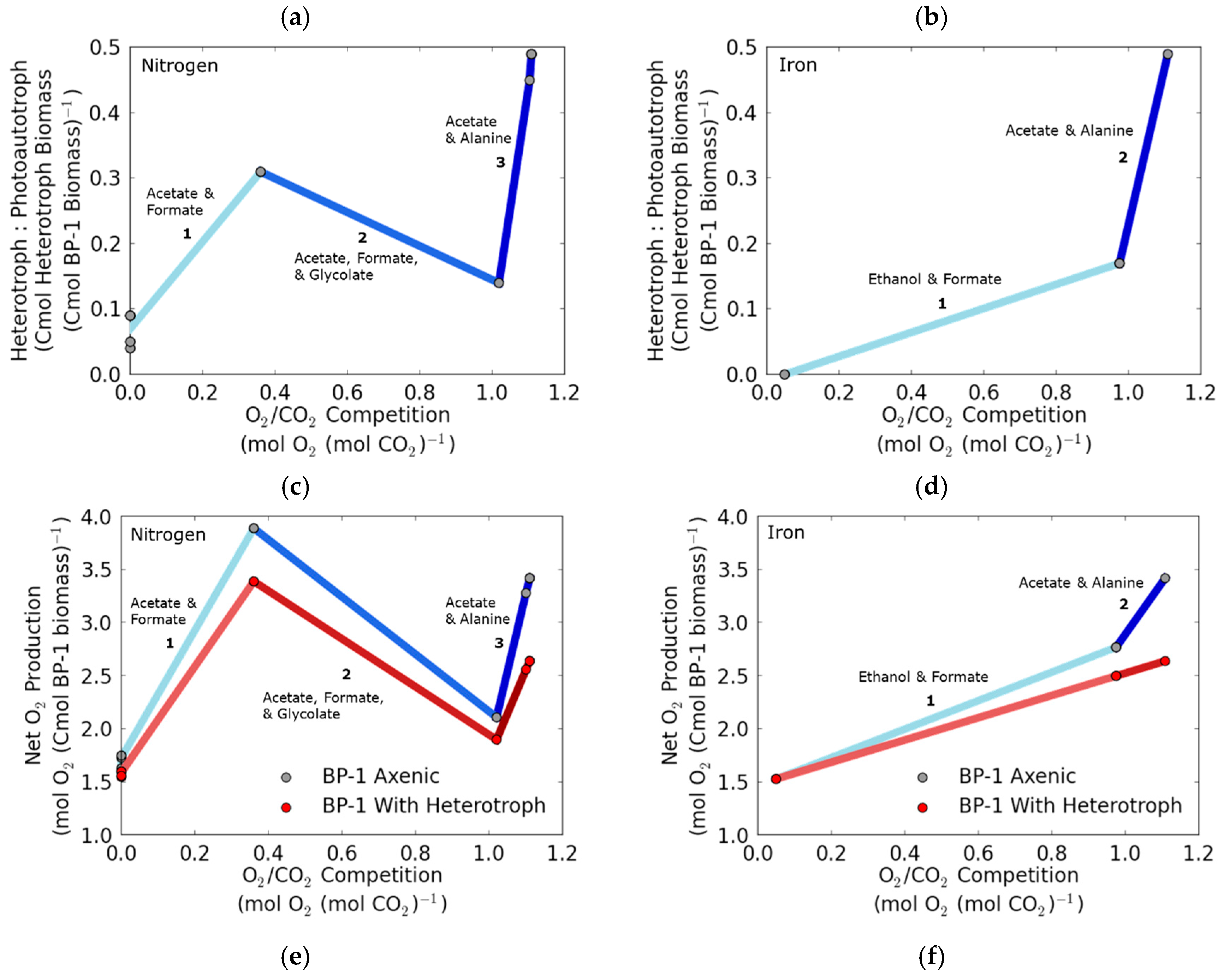 Processes 05 00032 g010b