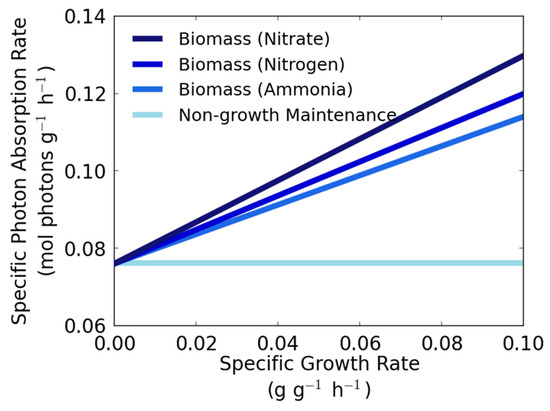 Processes 05 00032 g011 550