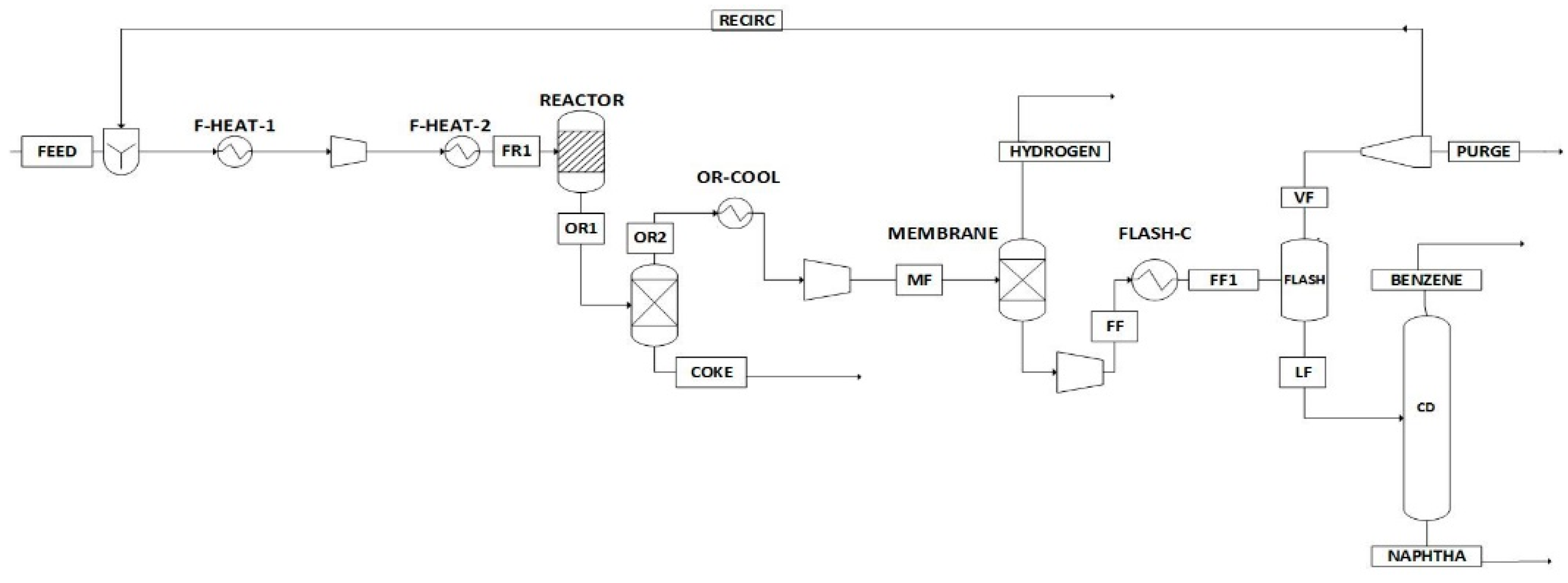 Processes 05 00033 g001