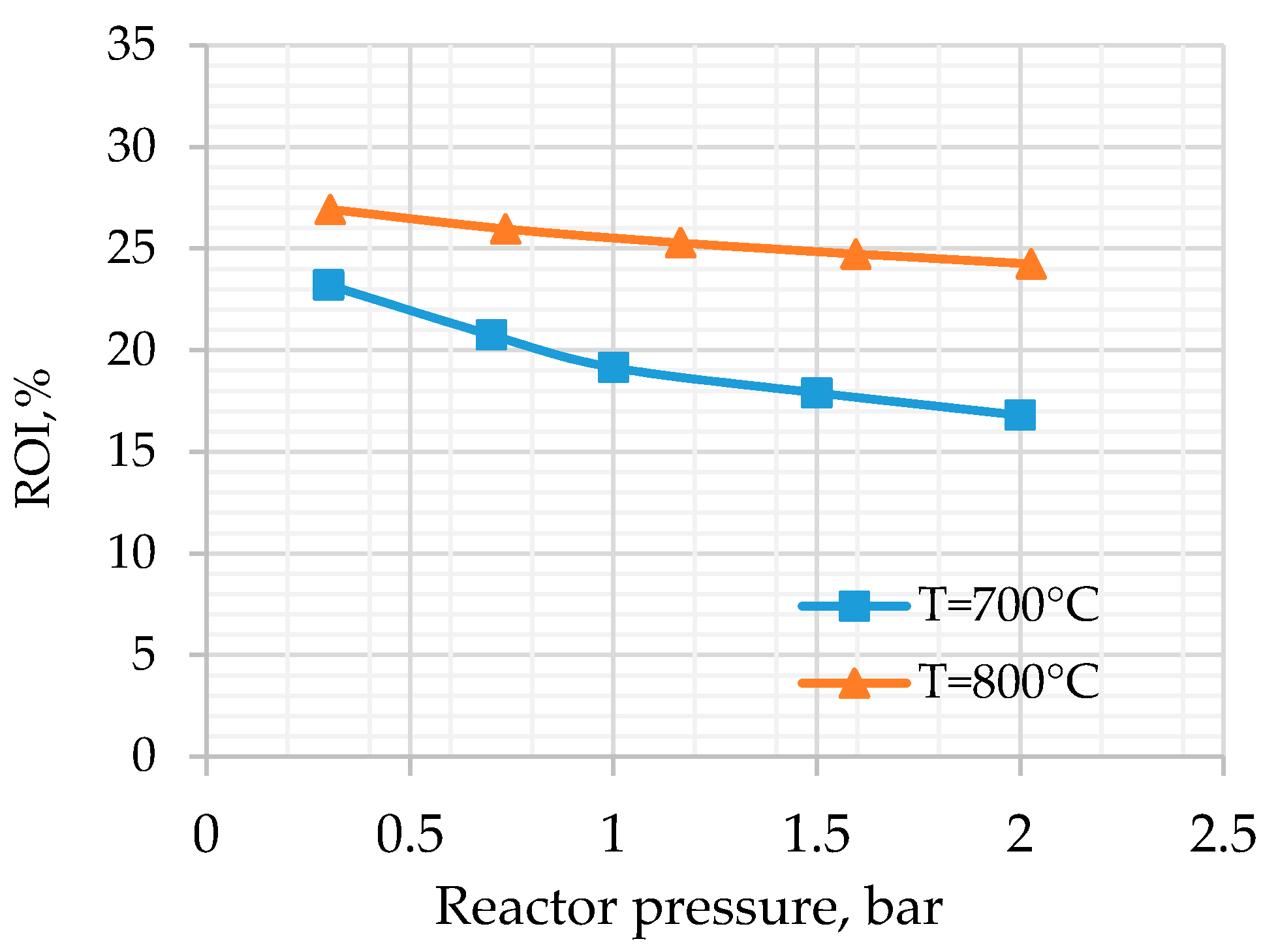 Processes 05 00033 g002