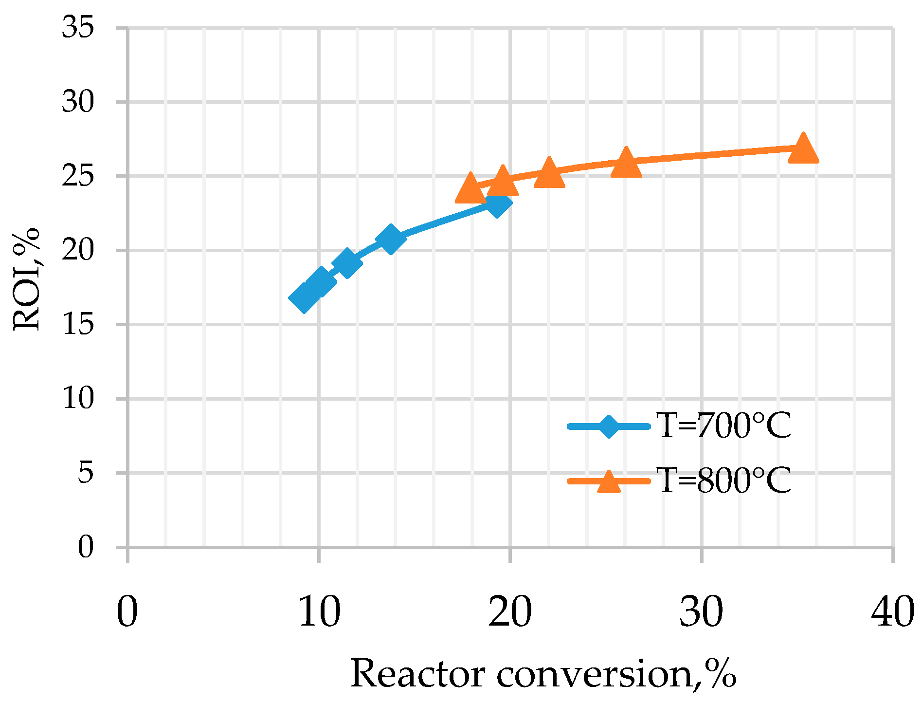 Processes 05 00033 g003