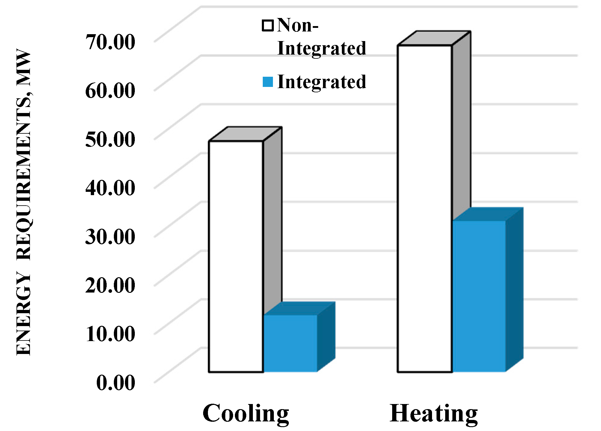 Processes 05 00033 g005