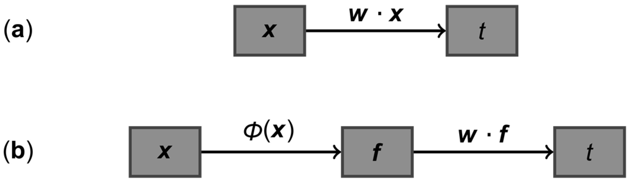Processes 05 00036 g001