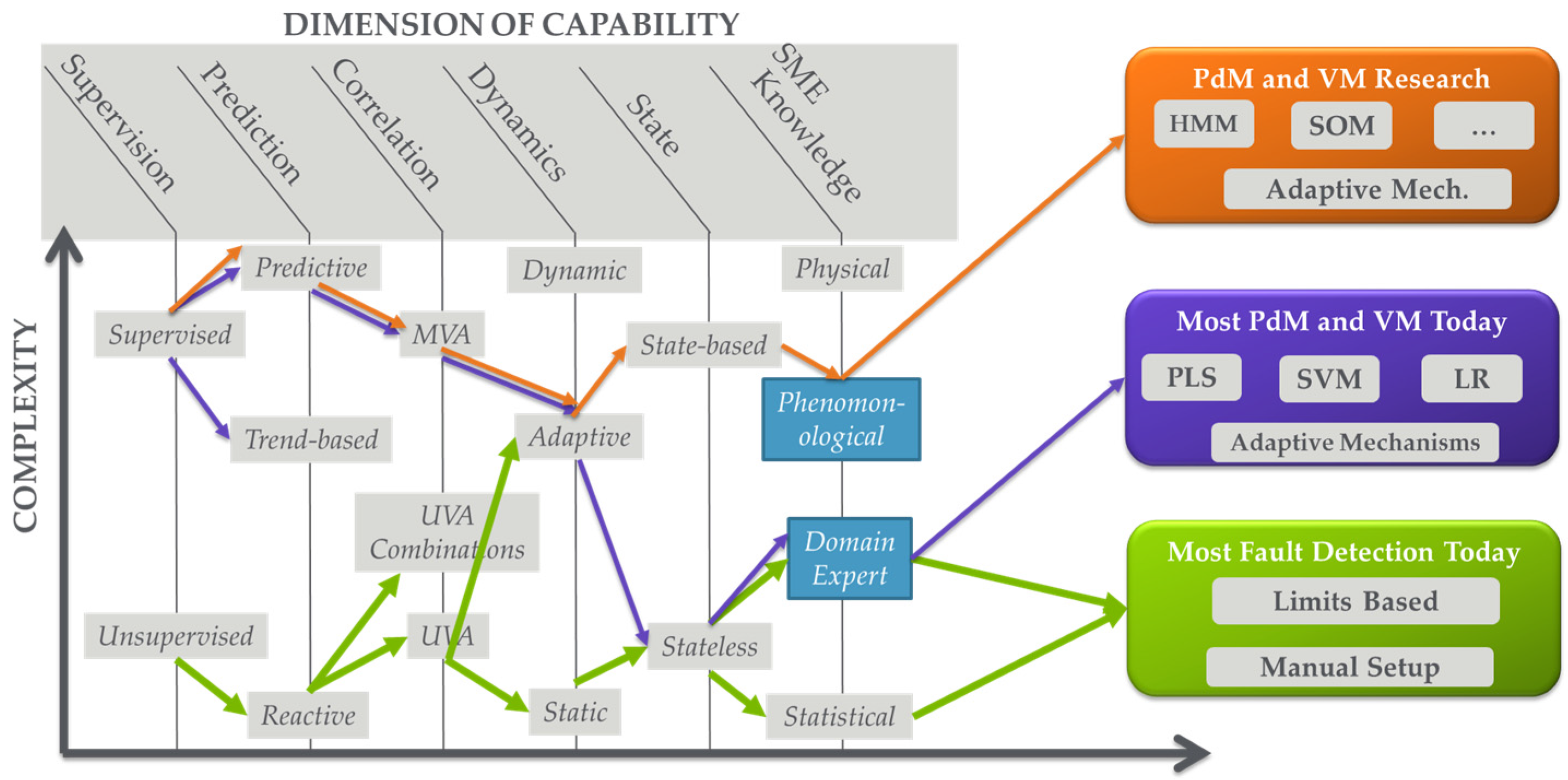 Processes 05 00039 g003