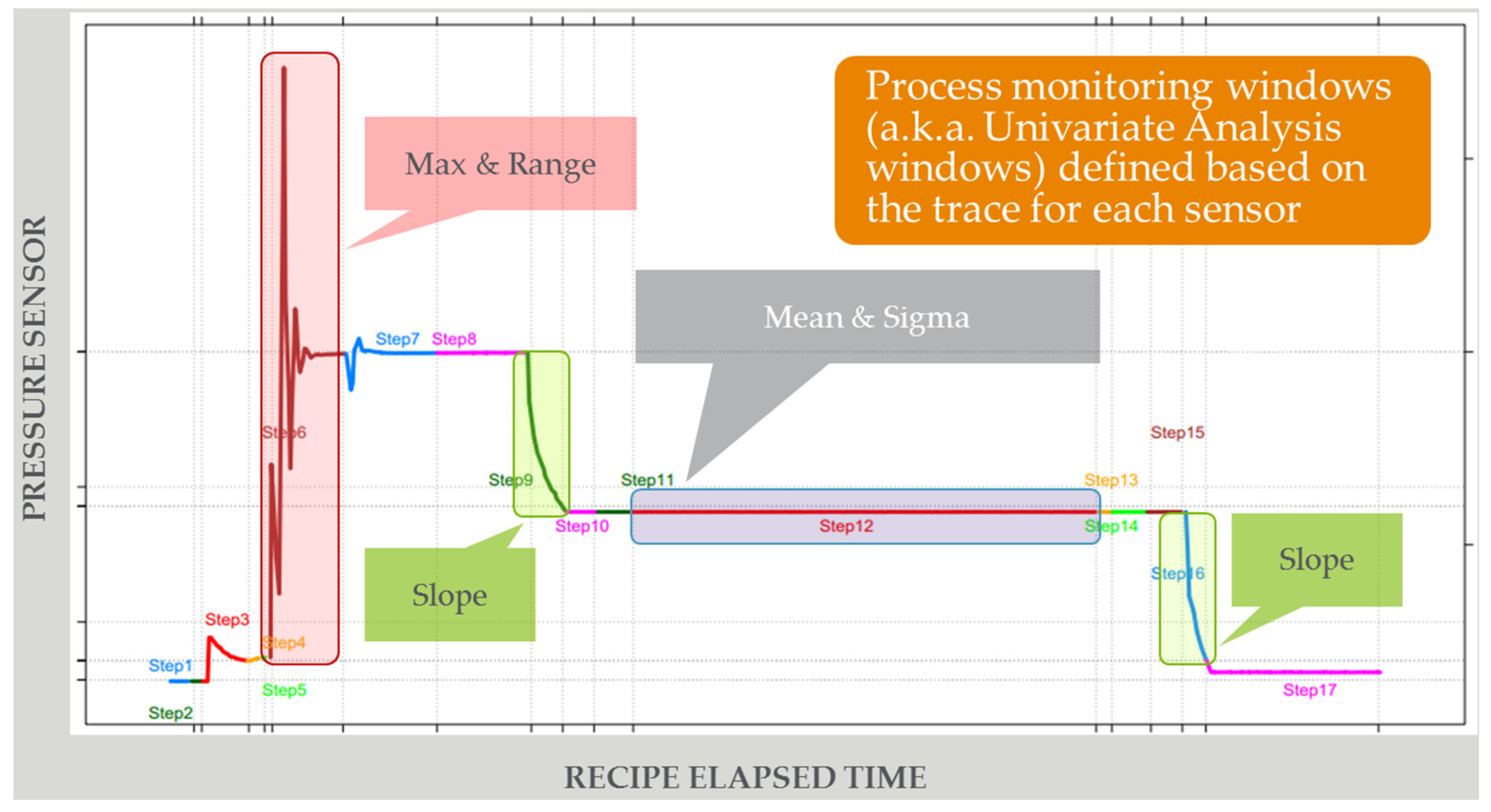 Processes 05 00039 g004
