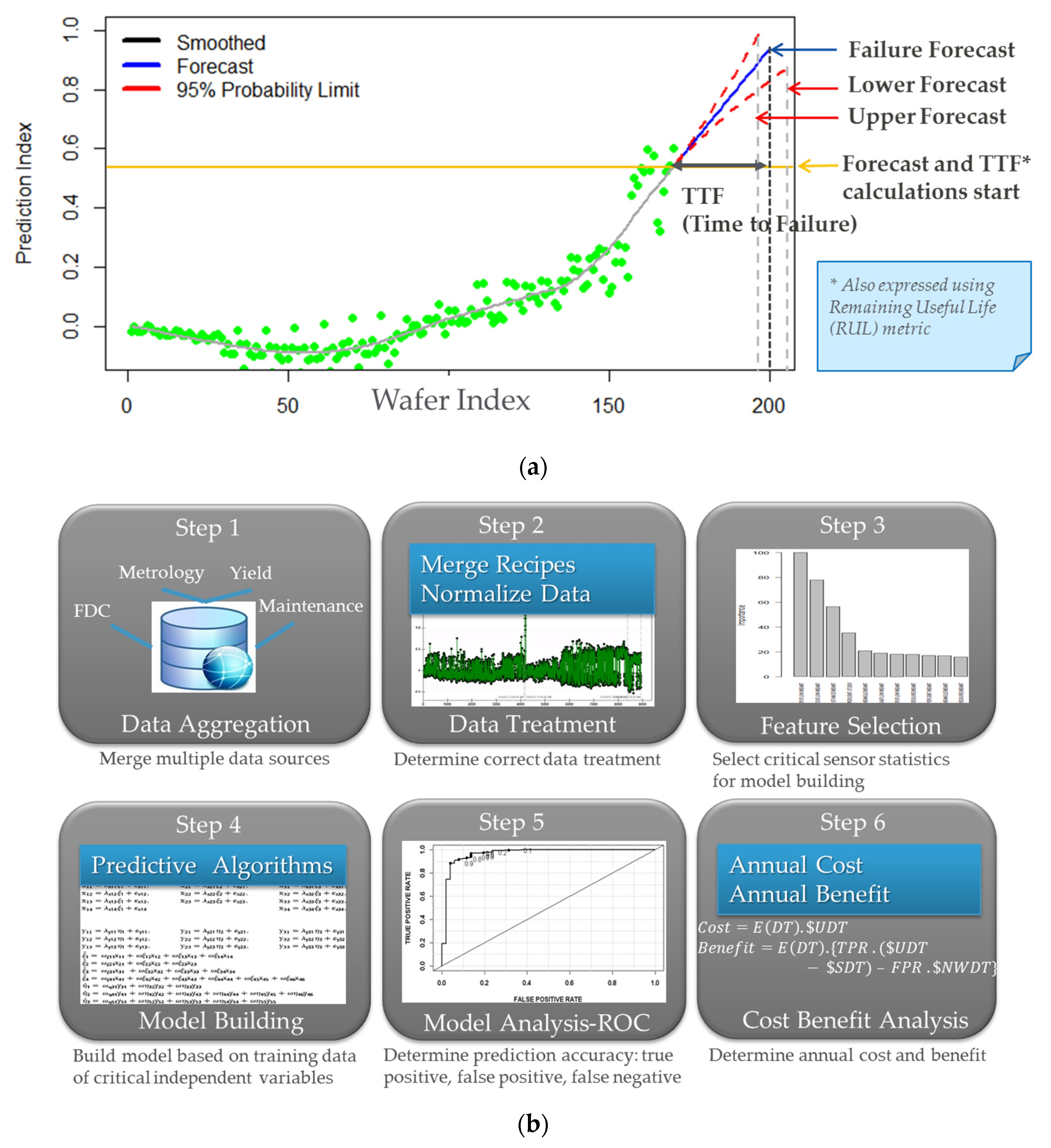Processes 05 00039 g008