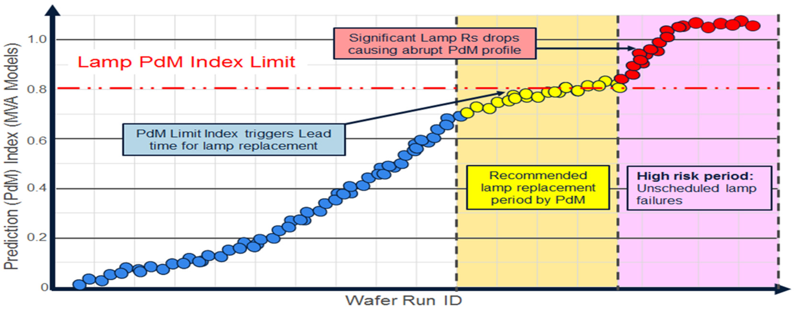 Processes 05 00039 g009